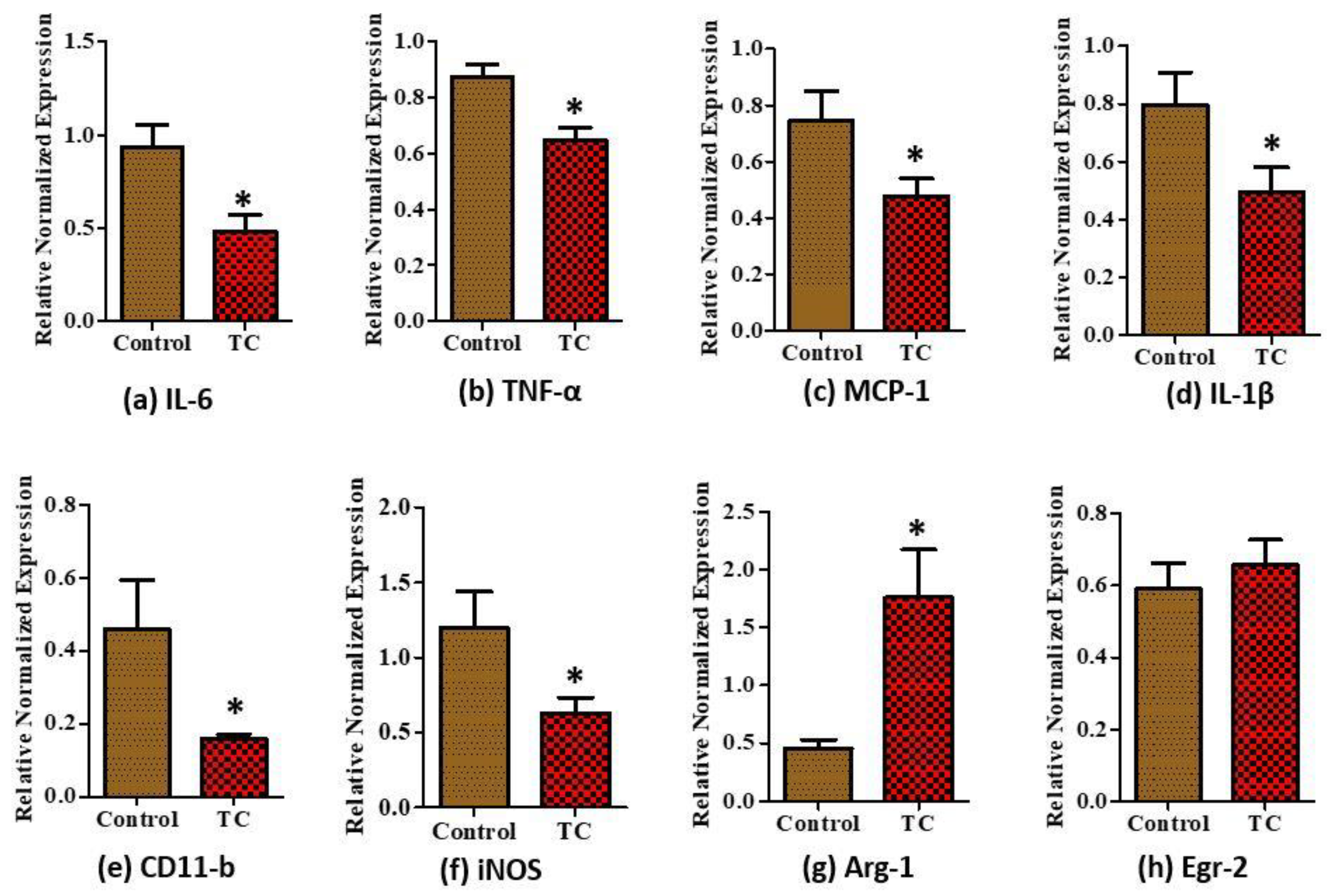 Nutrients 10 01576 g003