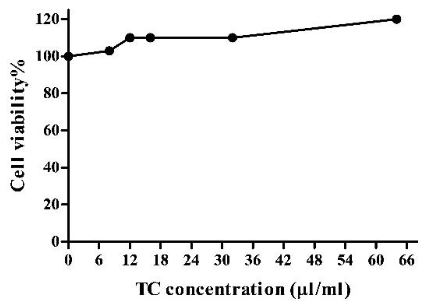 Nutrients 10 01576 g005
