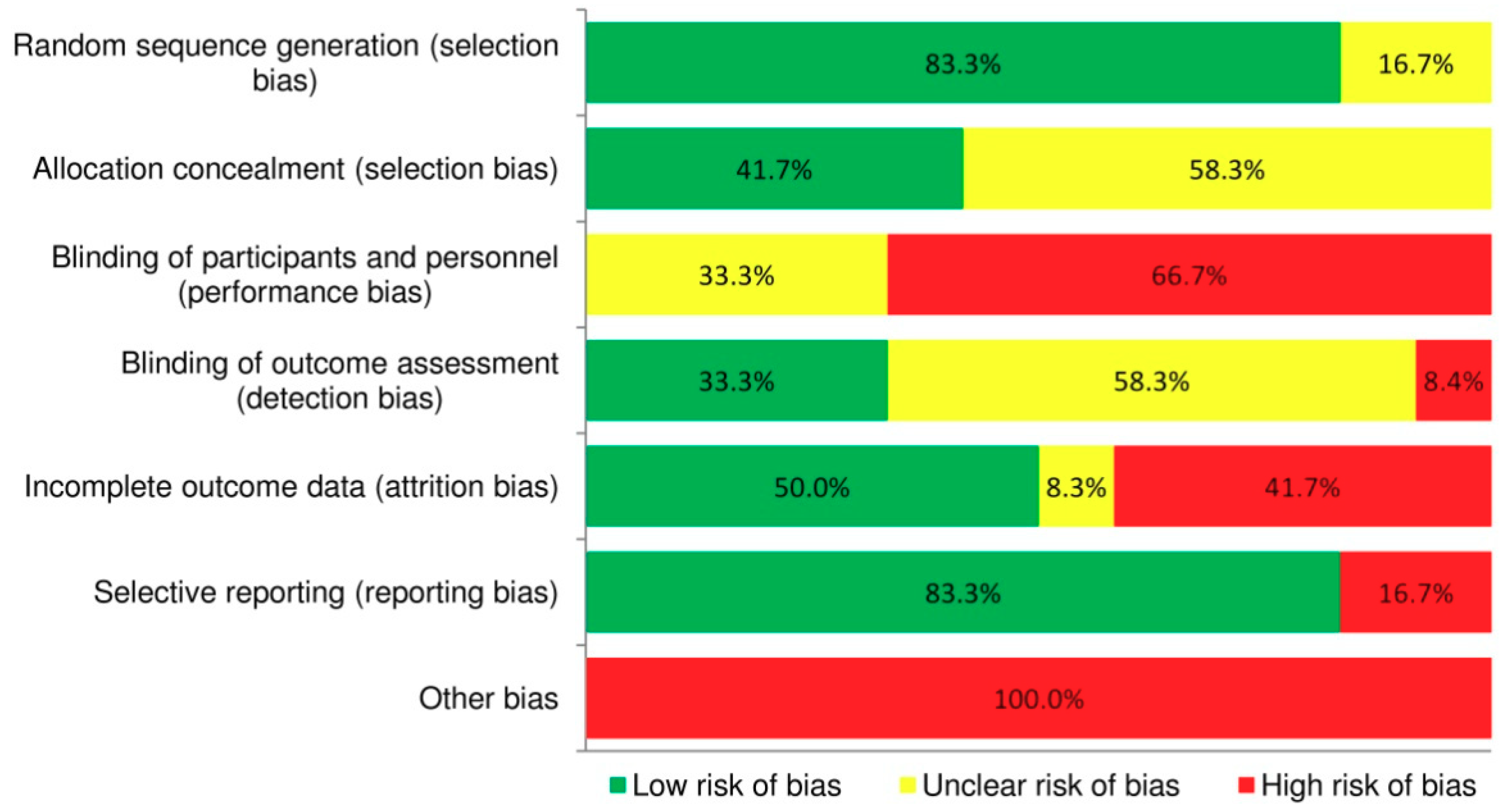 Nutrients 10 01577 g002 Nutrients 10 01577 g002