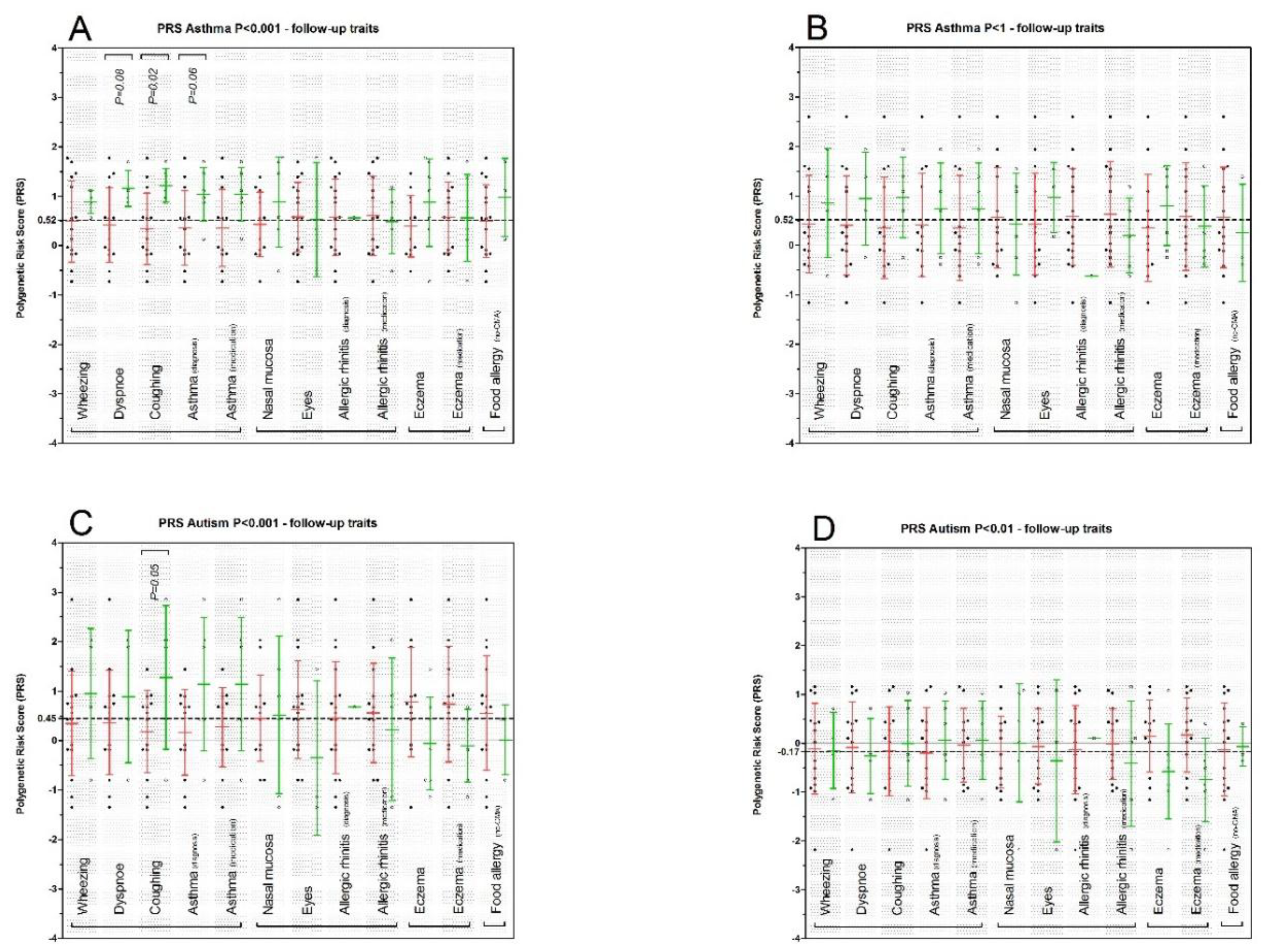 Nutrients 10 01582 g002 Nutrients 10 01582 g002
