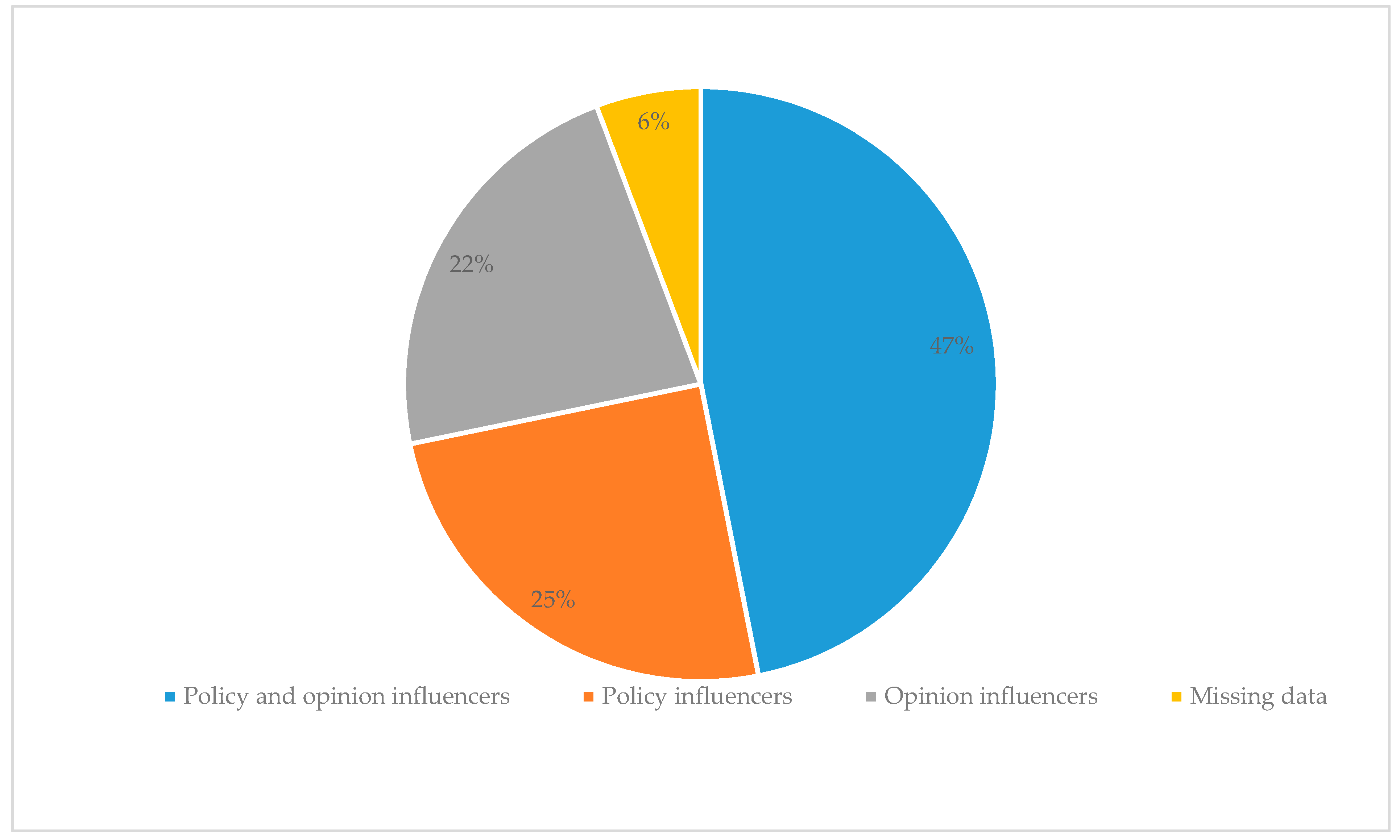 Nutrients 10 01592 g003