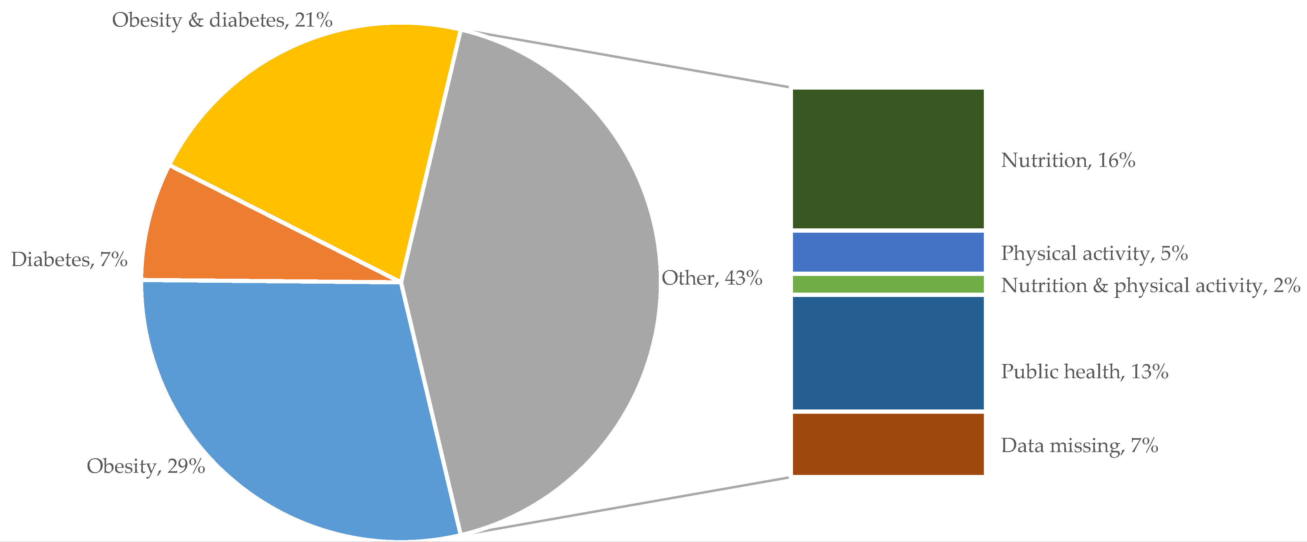 Nutrients 10 01592 g005