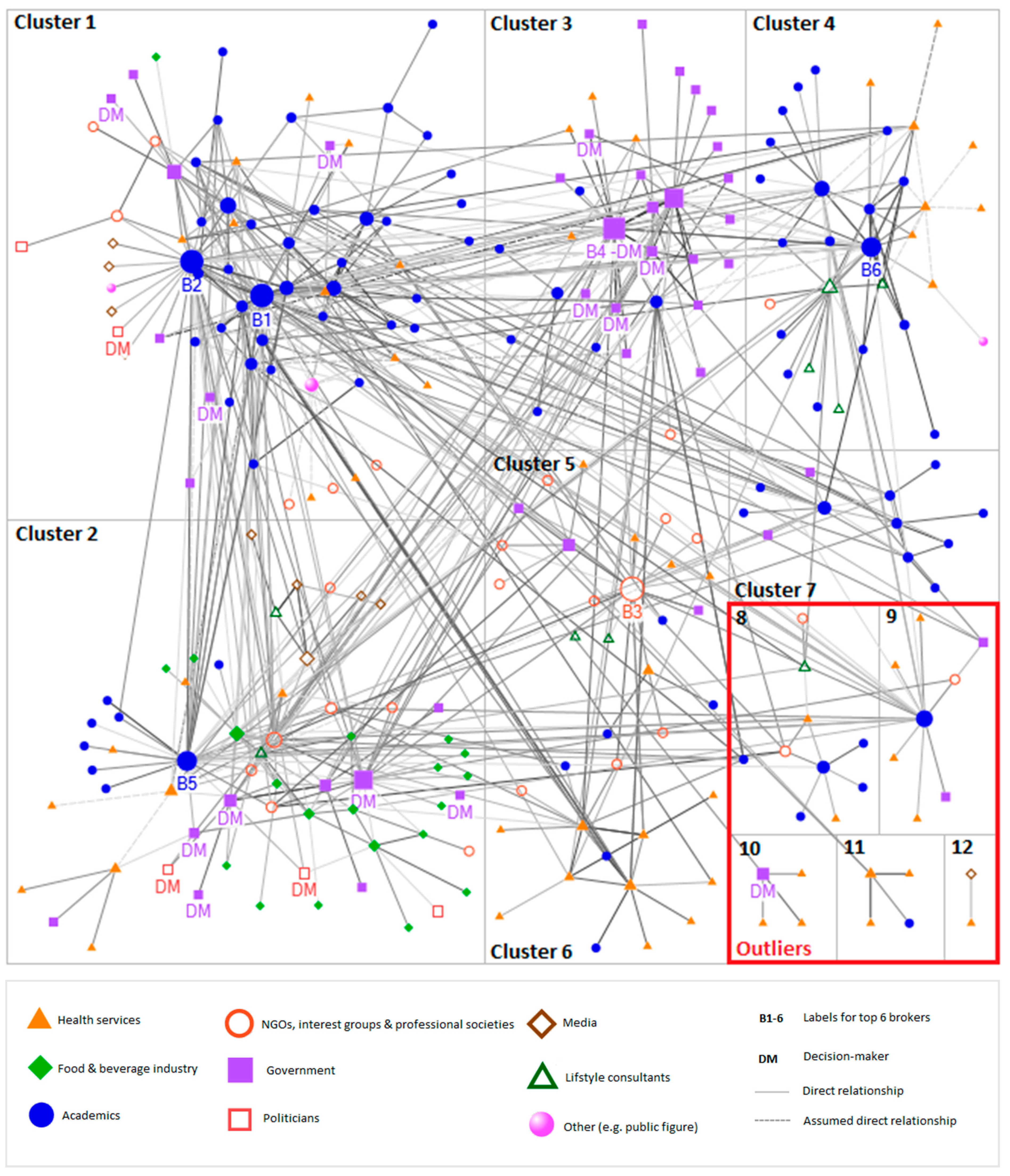 Nutrients 10 01592 g008