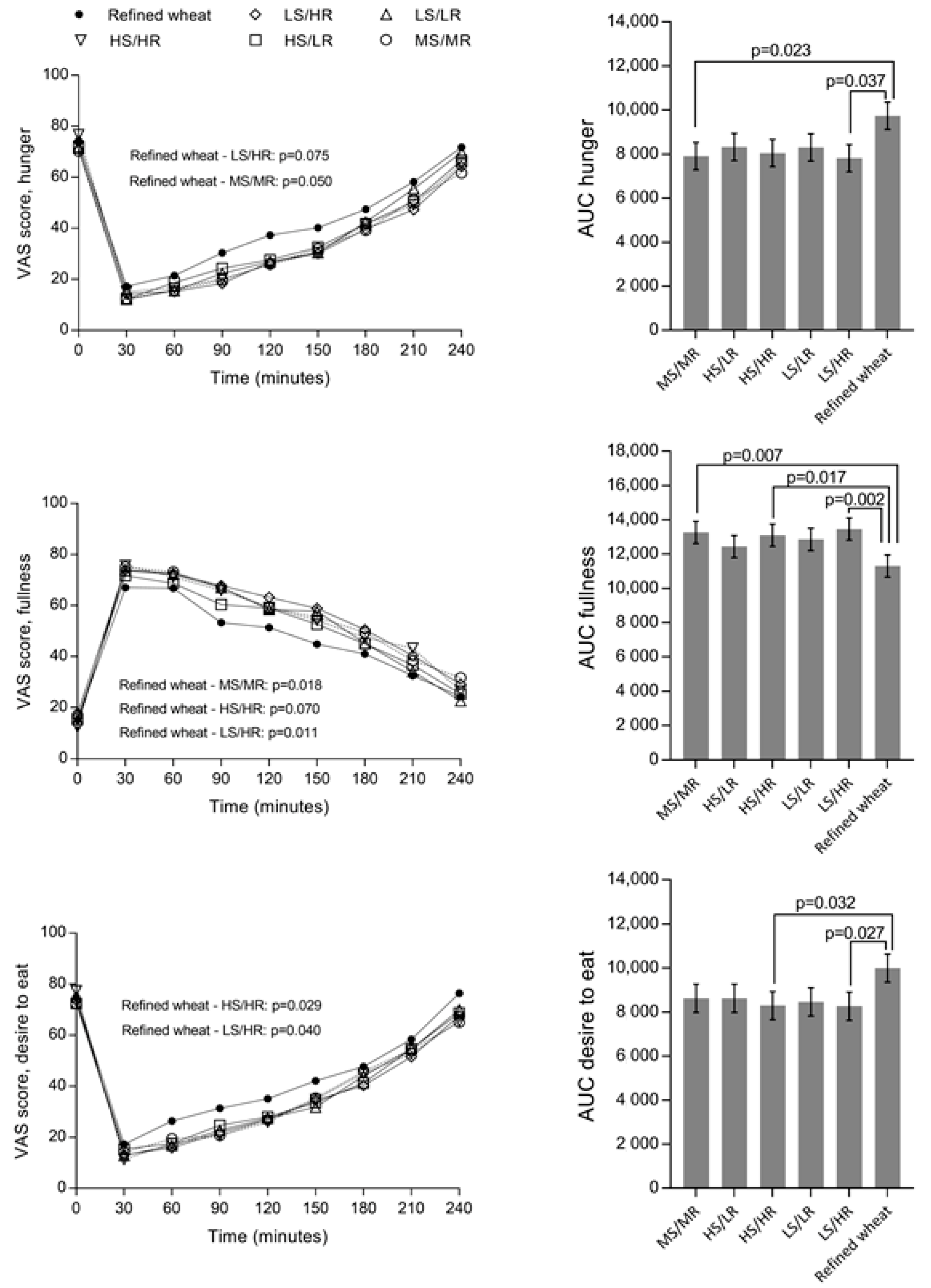 Nutrients 10 01594 g003