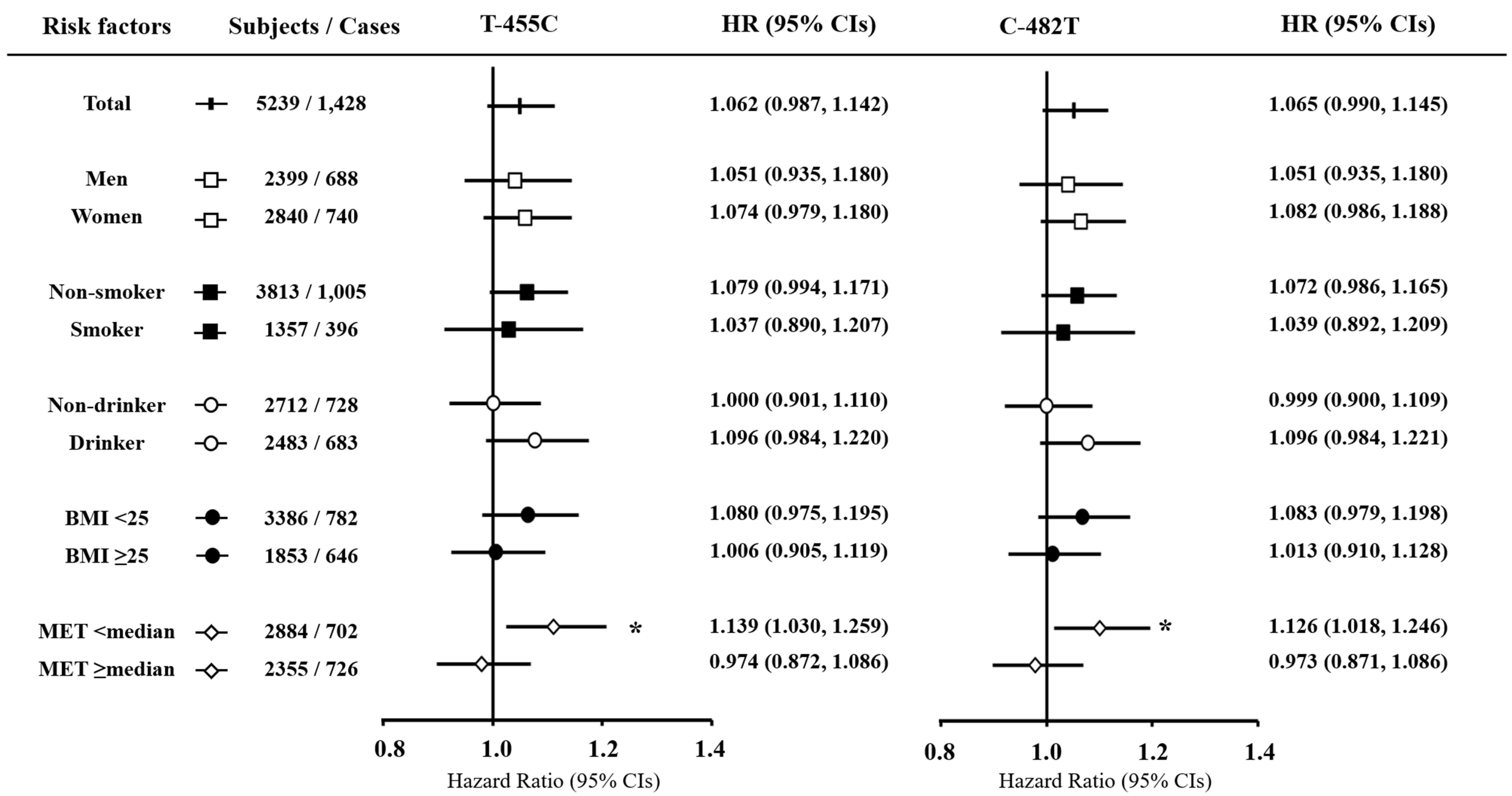 Nutrients 10 01595 g001a Nutrients 10 01595 g001a