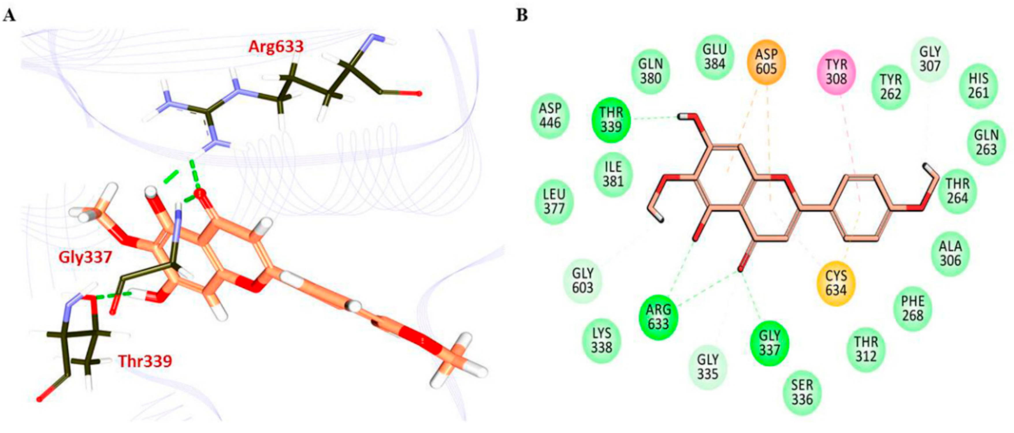 Nutrients 10 01596 g008 Nutrients 10 01596 g008