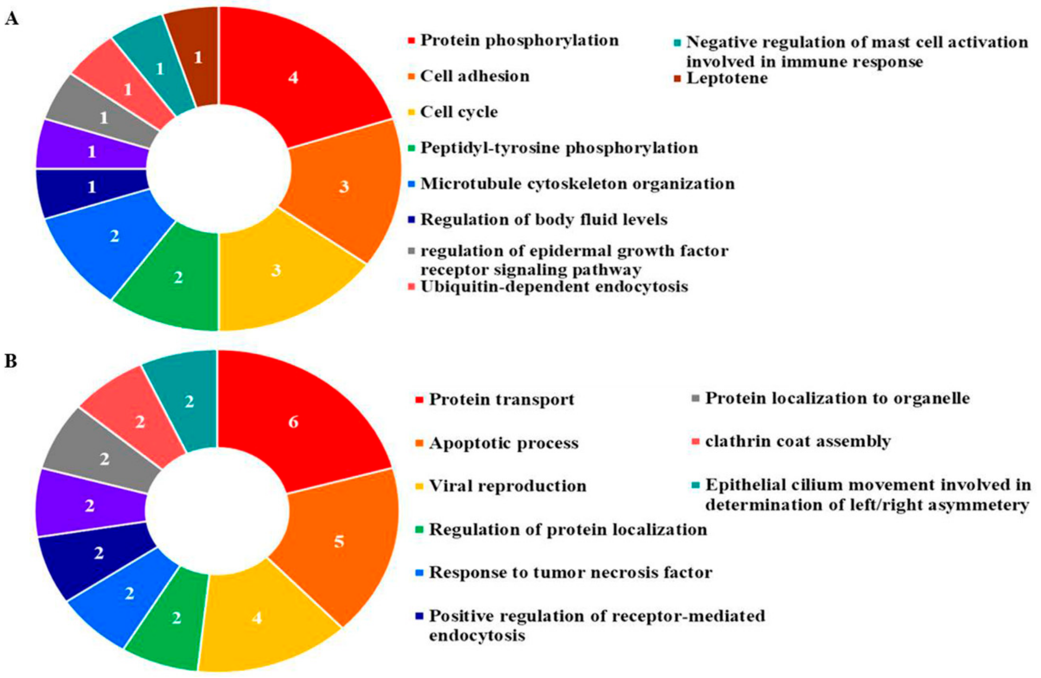 Nutrients 10 01596 g010 Nutrients 10 01596 g010