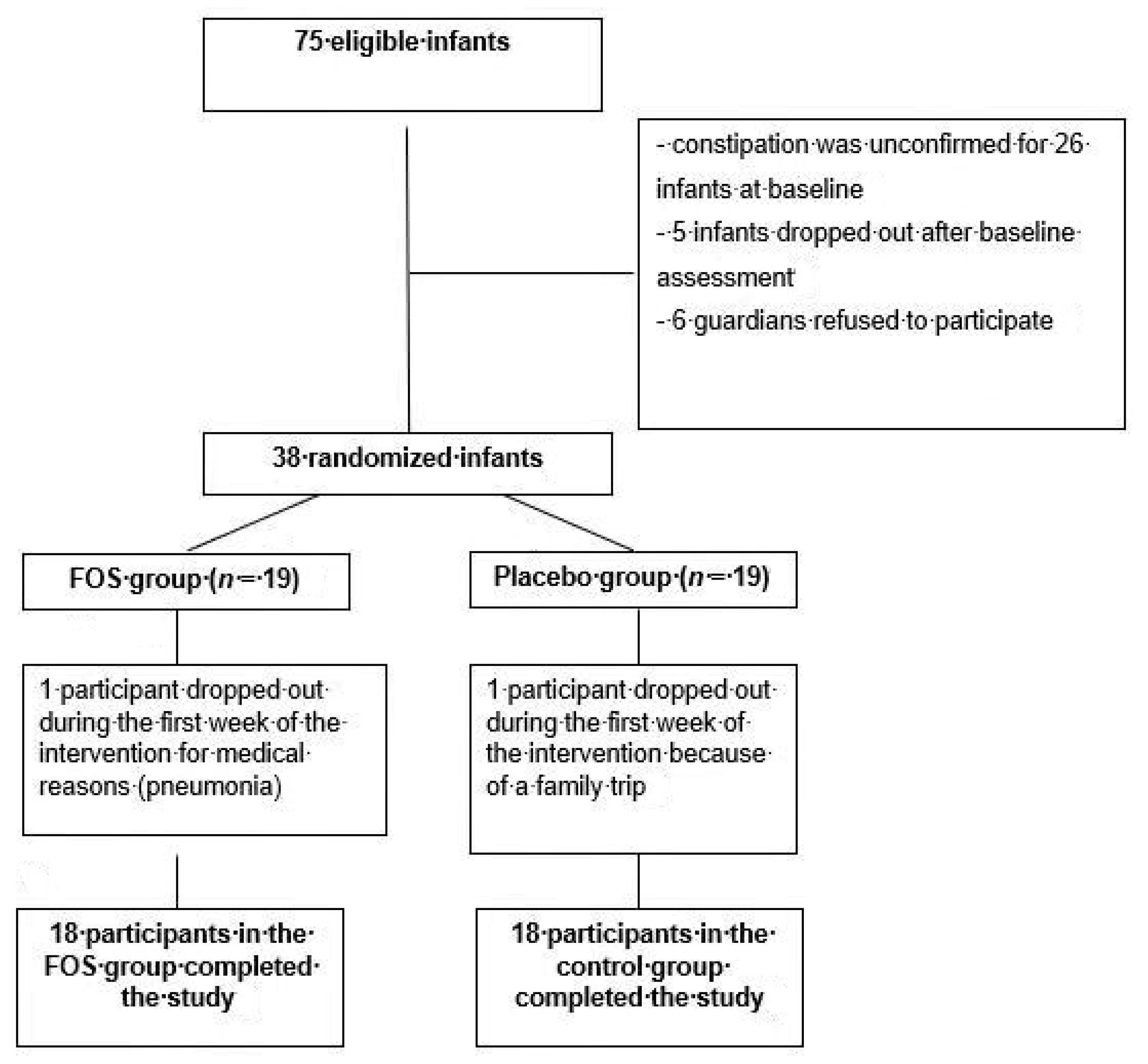 Nutrients 10 01602 g001 Nutrients 10 01602 g001