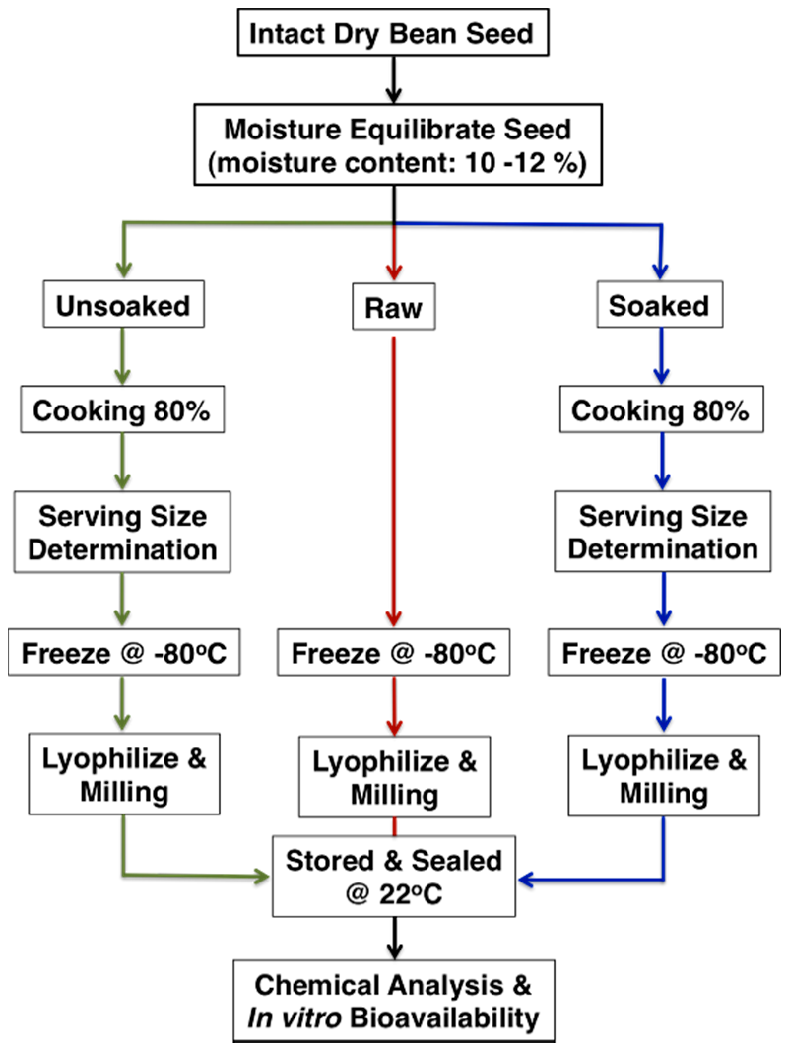 Nutrients 10 01609 g002