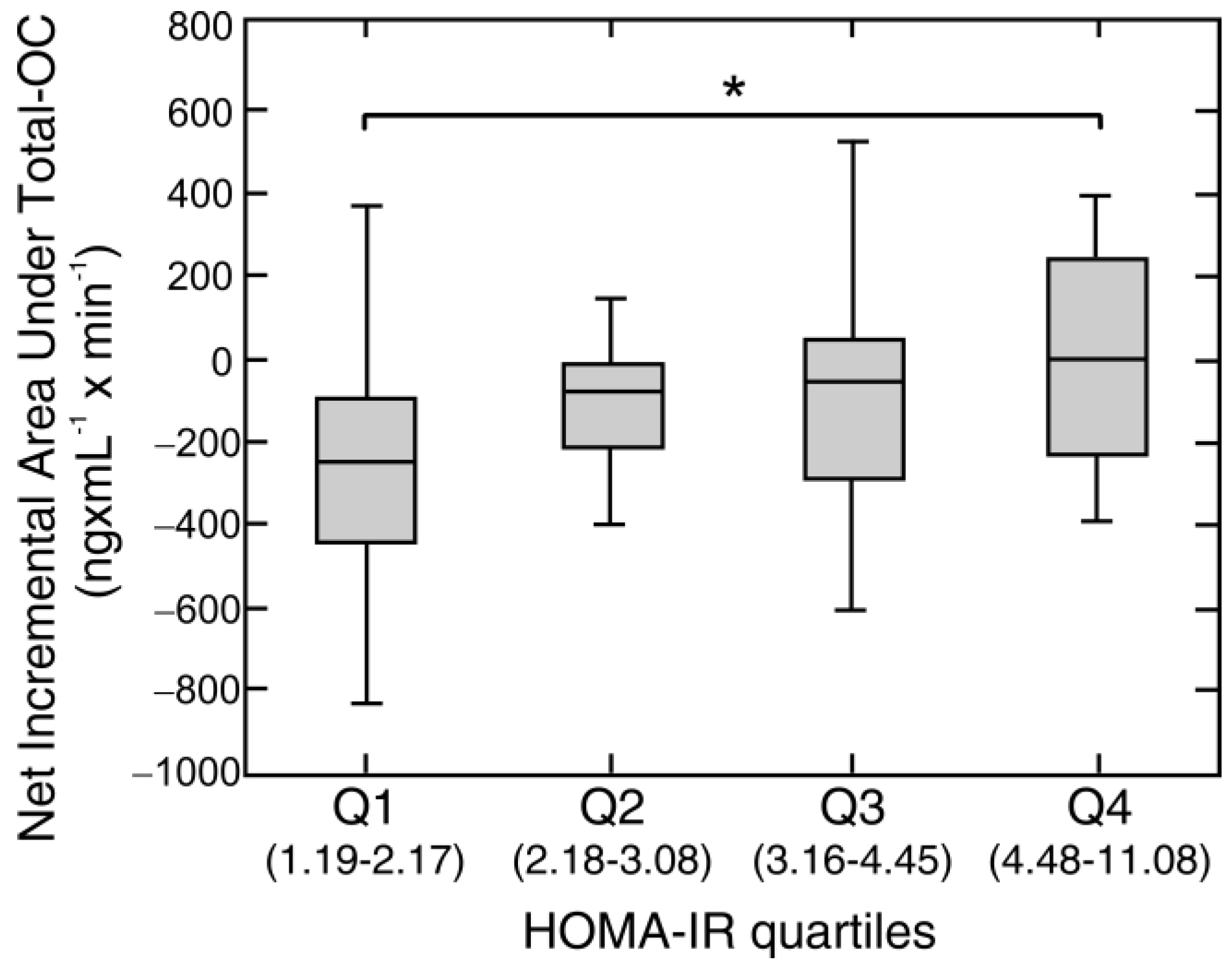 Nutrients 10 01611 g005