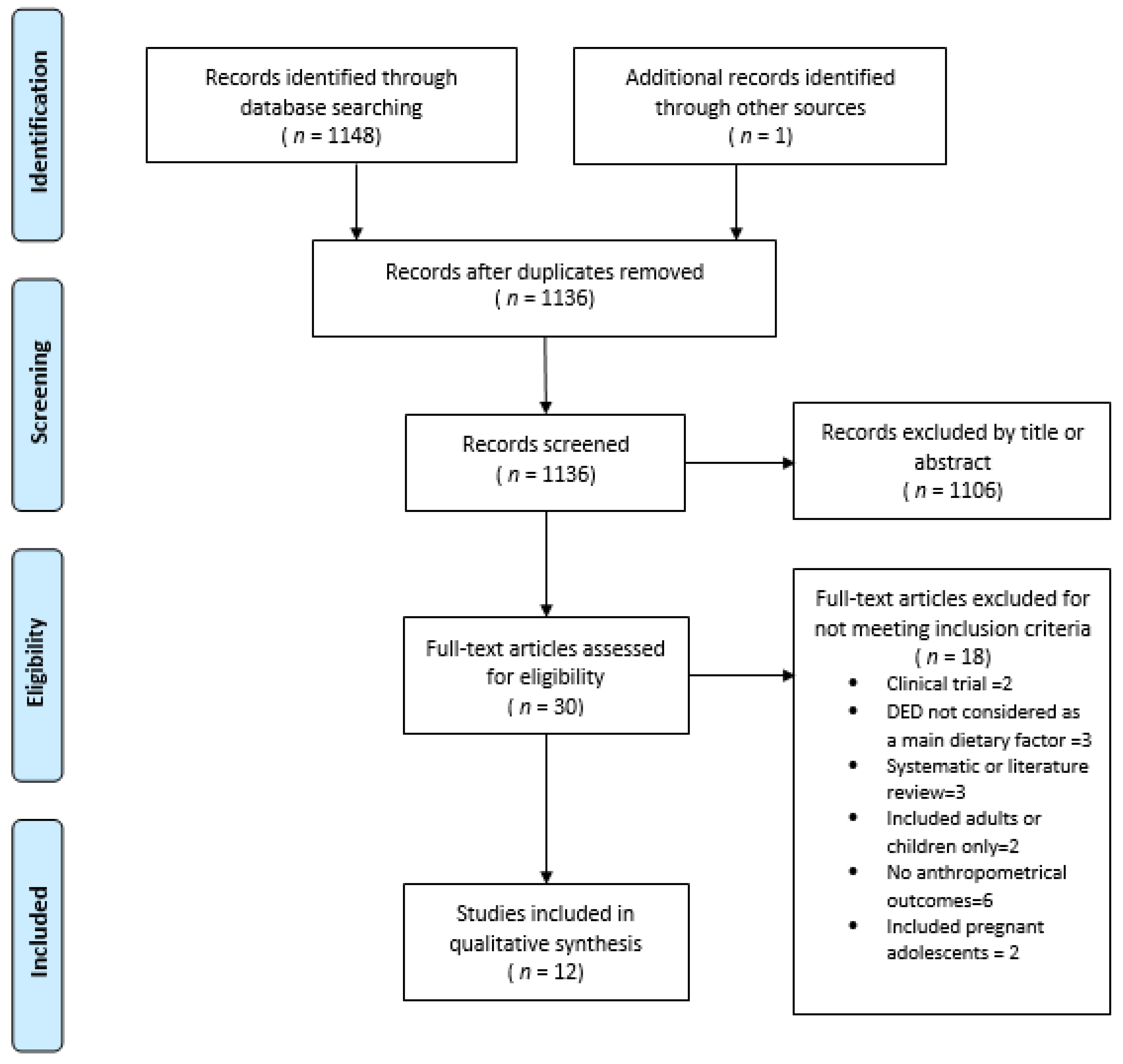 Nutrients 10 01612 g001 Nutrients 10 01612 g001