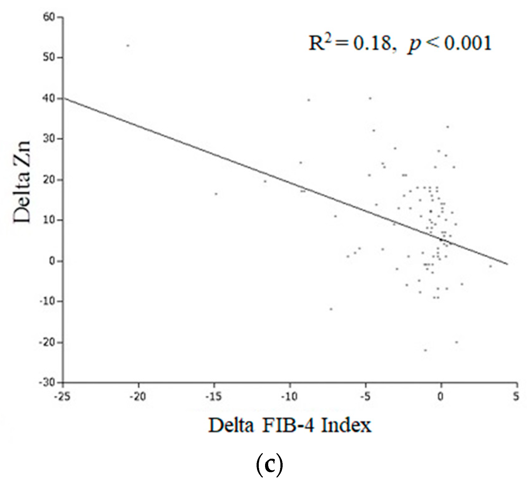 Nutrients 10 01620 g002b