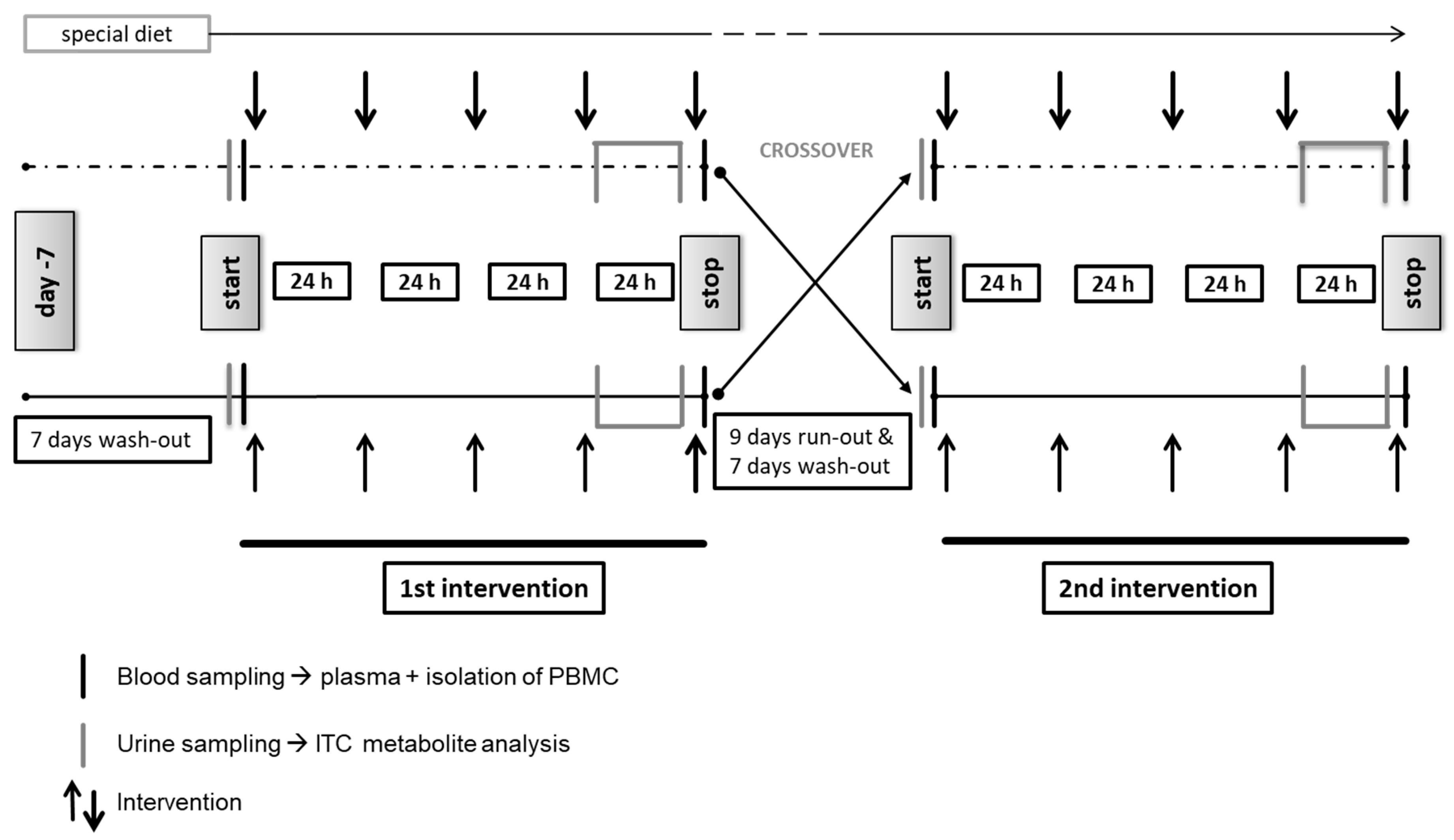 Nutrients 10 01622 g002 Nutrients 10 01622 g002