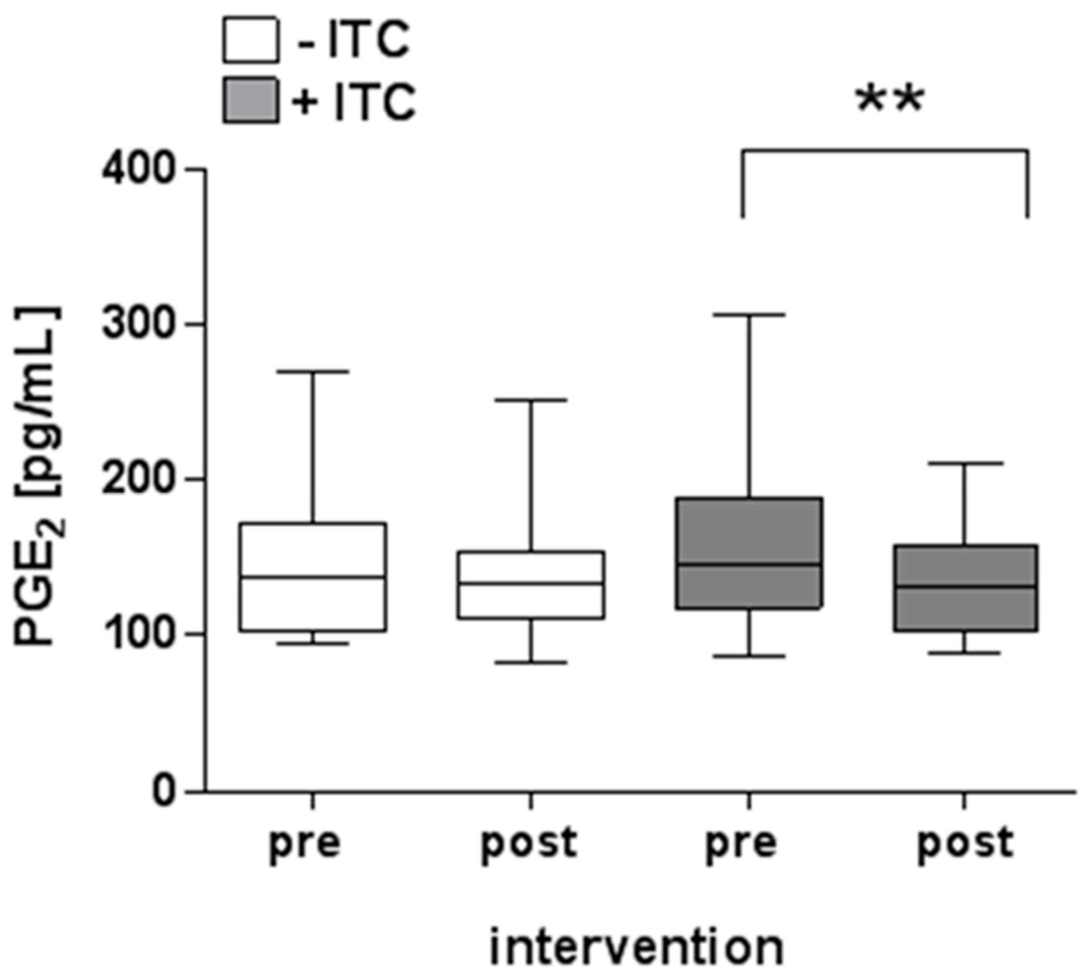 Nutrients 10 01622 g005 Nutrients 10 01622 g005