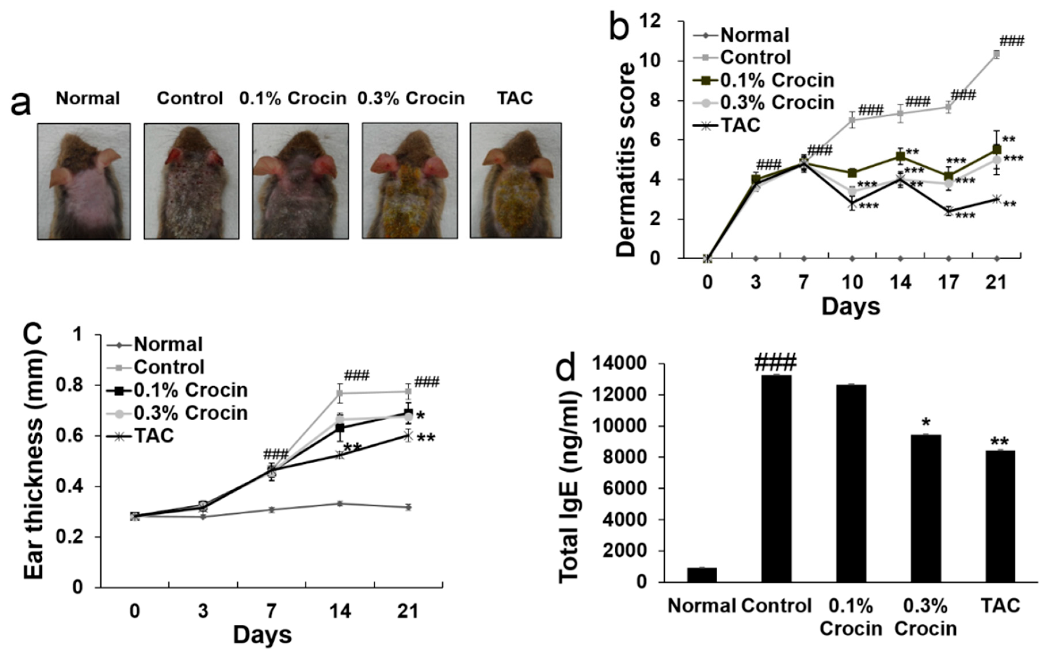 Nutrients 10 01625 g002