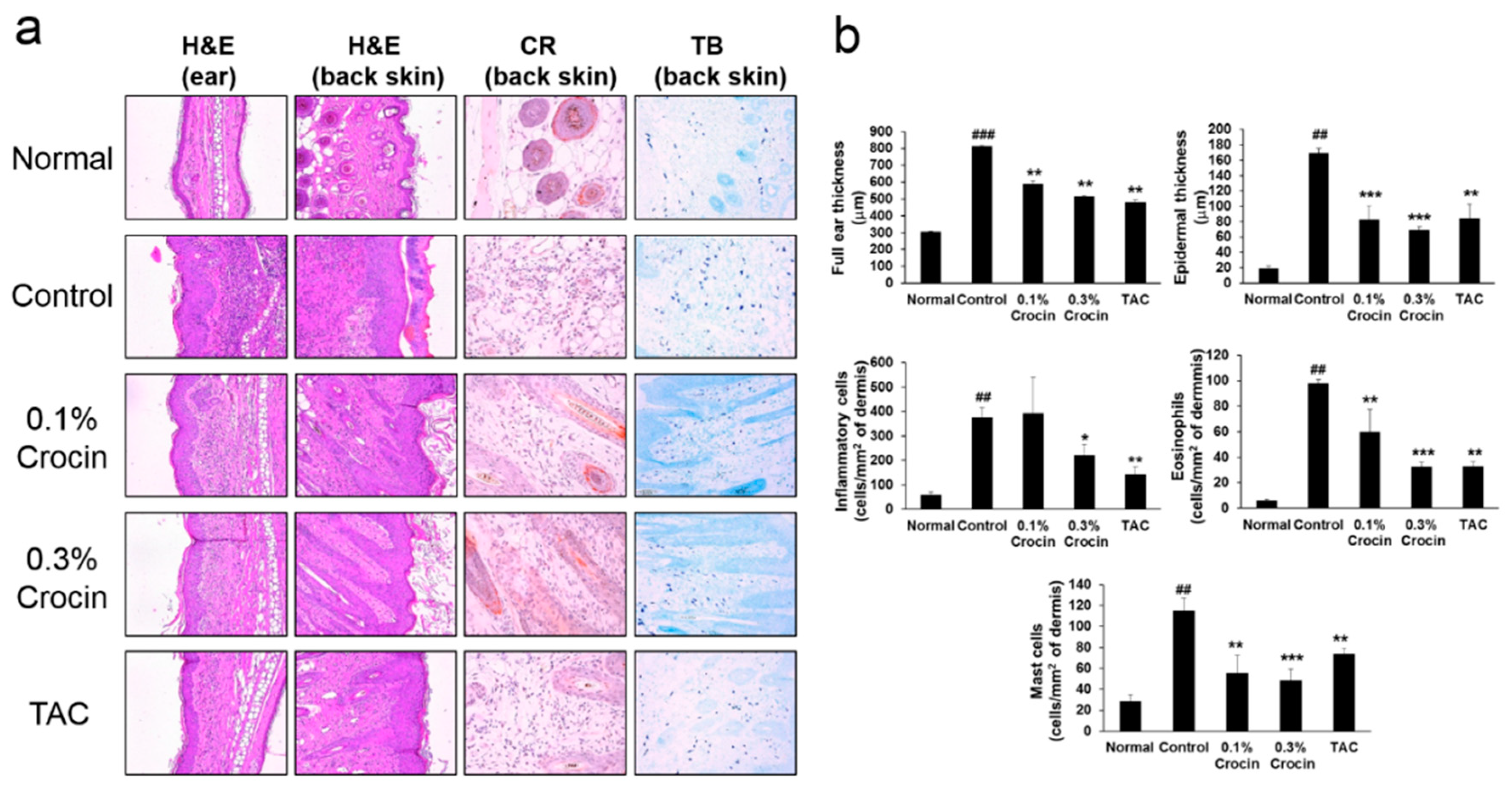 Nutrients 10 01625 g003