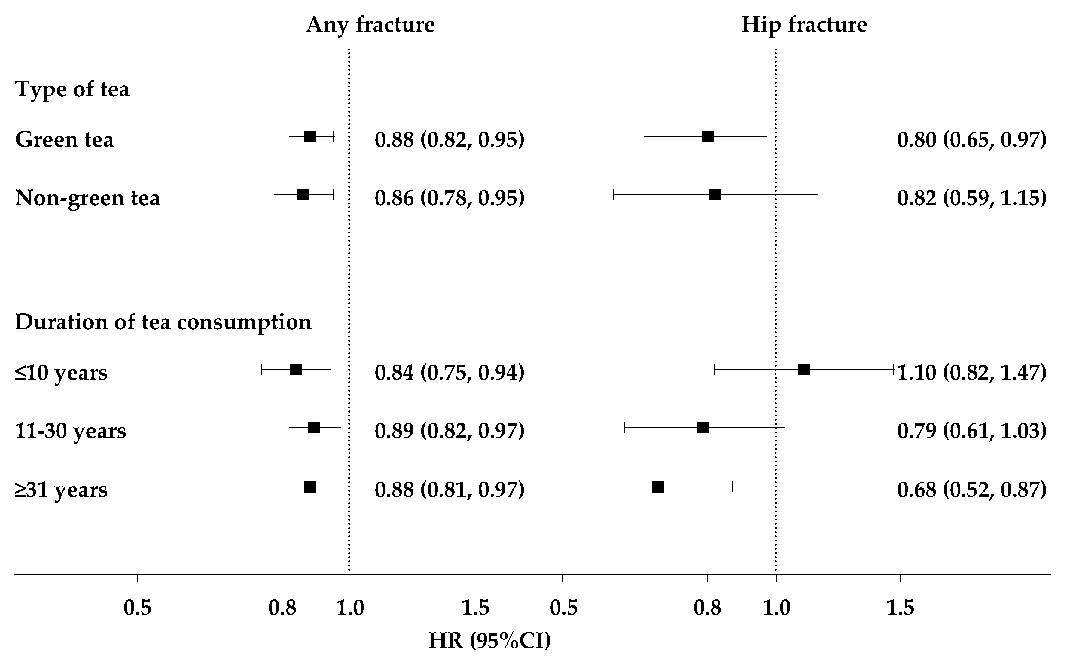 Nutrients 10 01633 g001 Nutrients 10 01633 g001