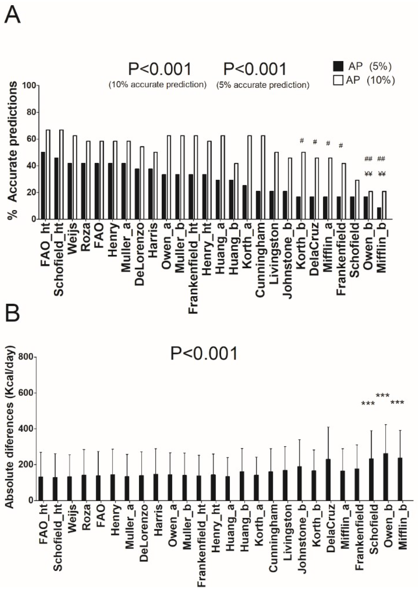 Nutrients 10 01635 g001 Nutrients 10 01635 g001