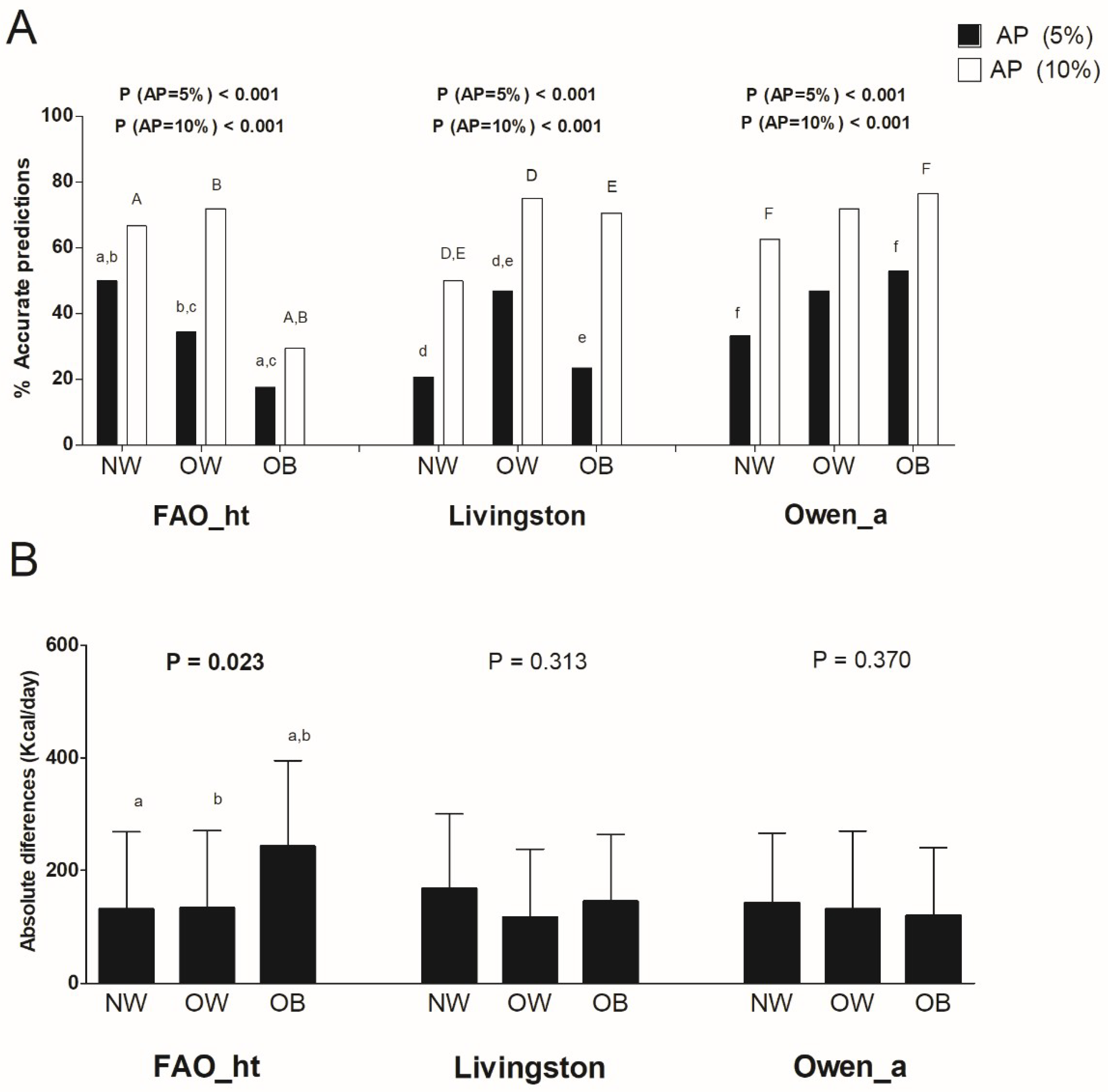 Nutrients 10 01635 g005 Nutrients 10 01635 g005