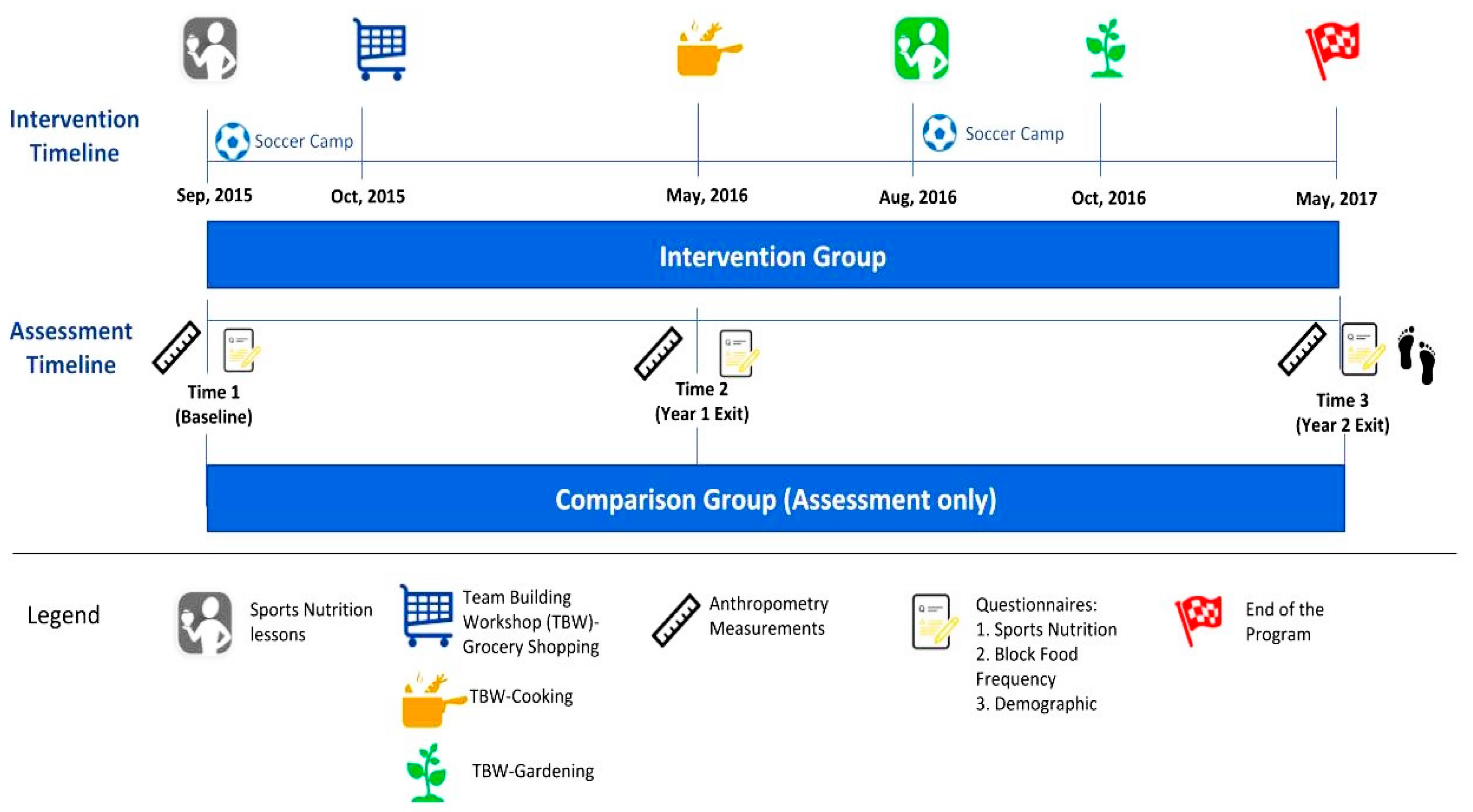Nutrients 10 01636 g001 Nutrients 10 01636 g001