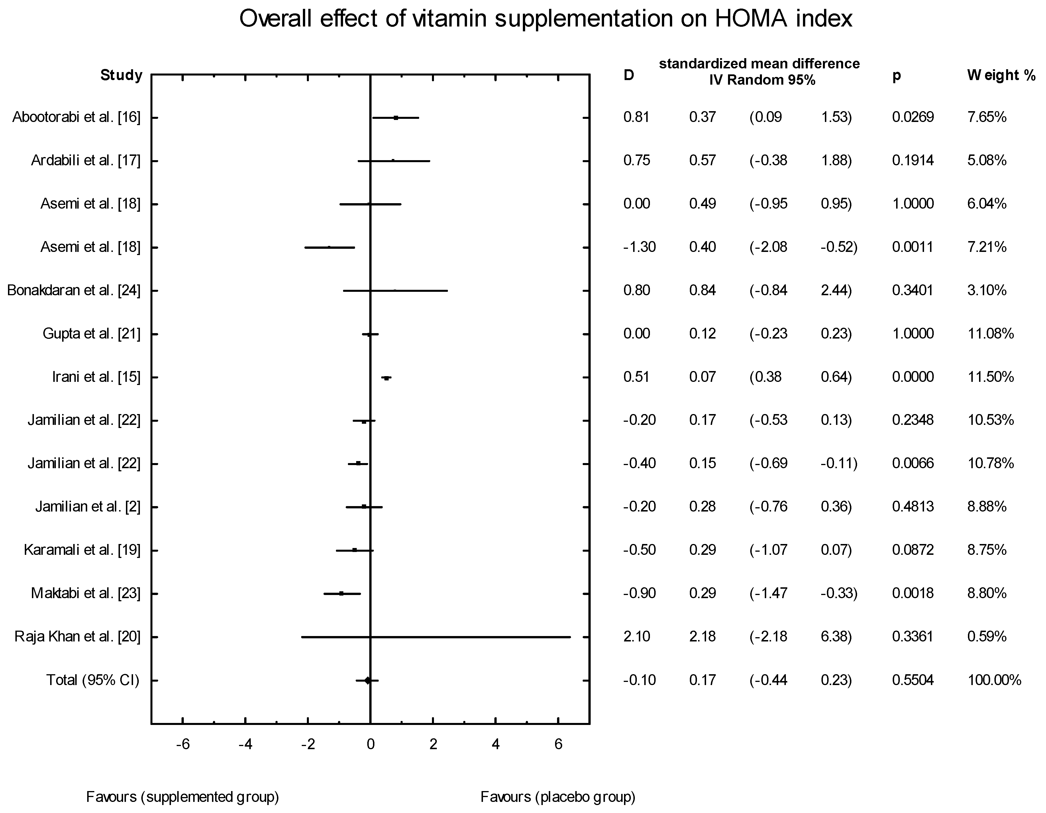 Nutrients Free Full Text The Role Of Vitamin D Oral