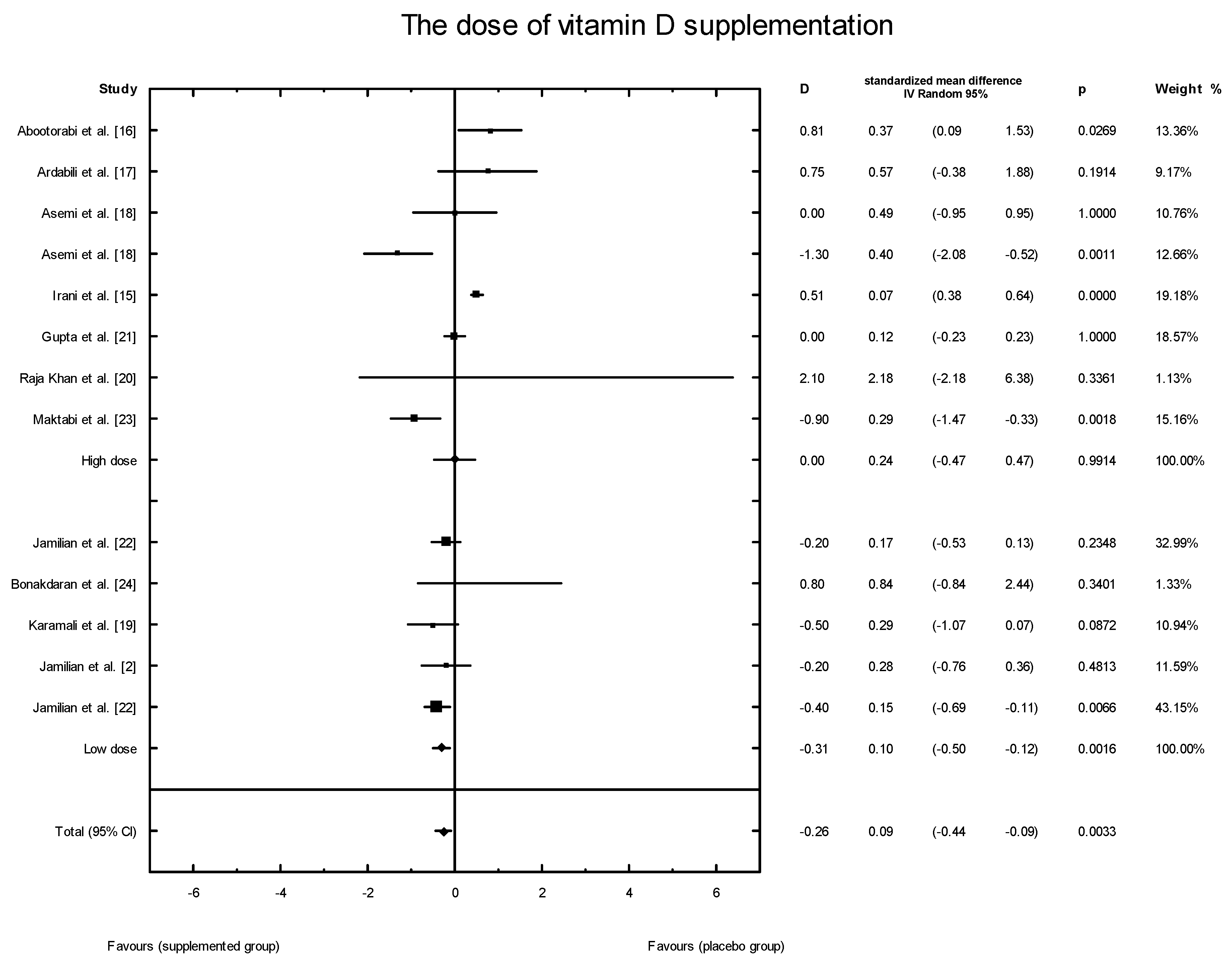 Nutrients Free Full Text The Role Of Vitamin D Oral