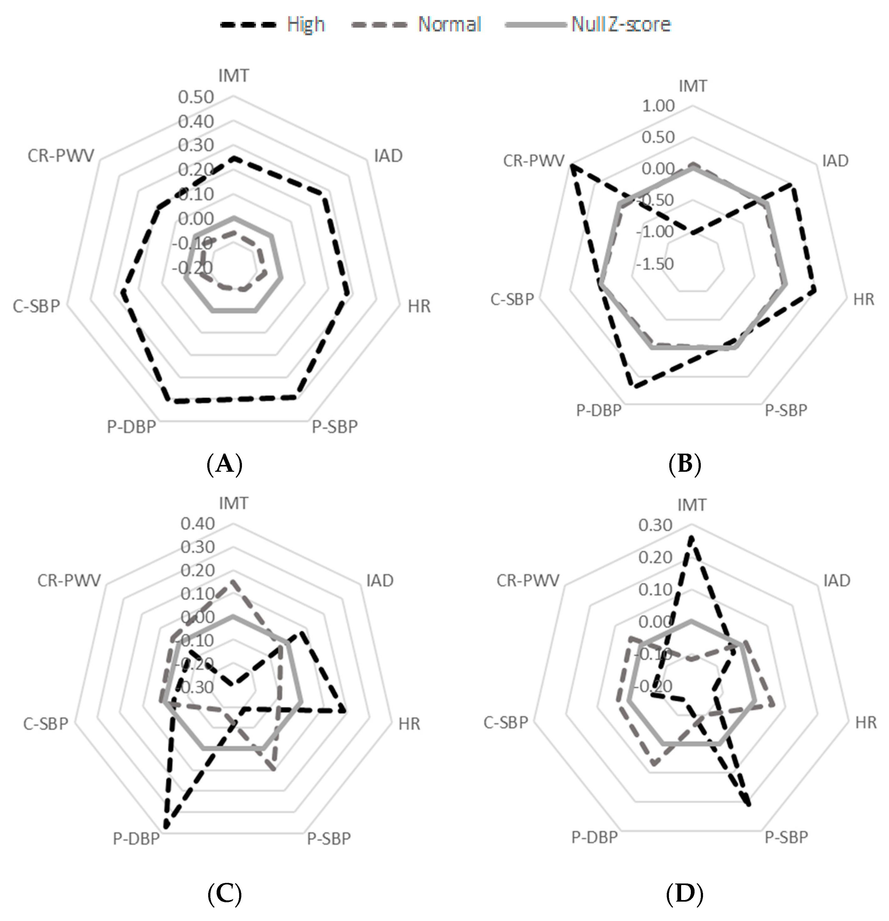 Nutrients 10 01642 g003