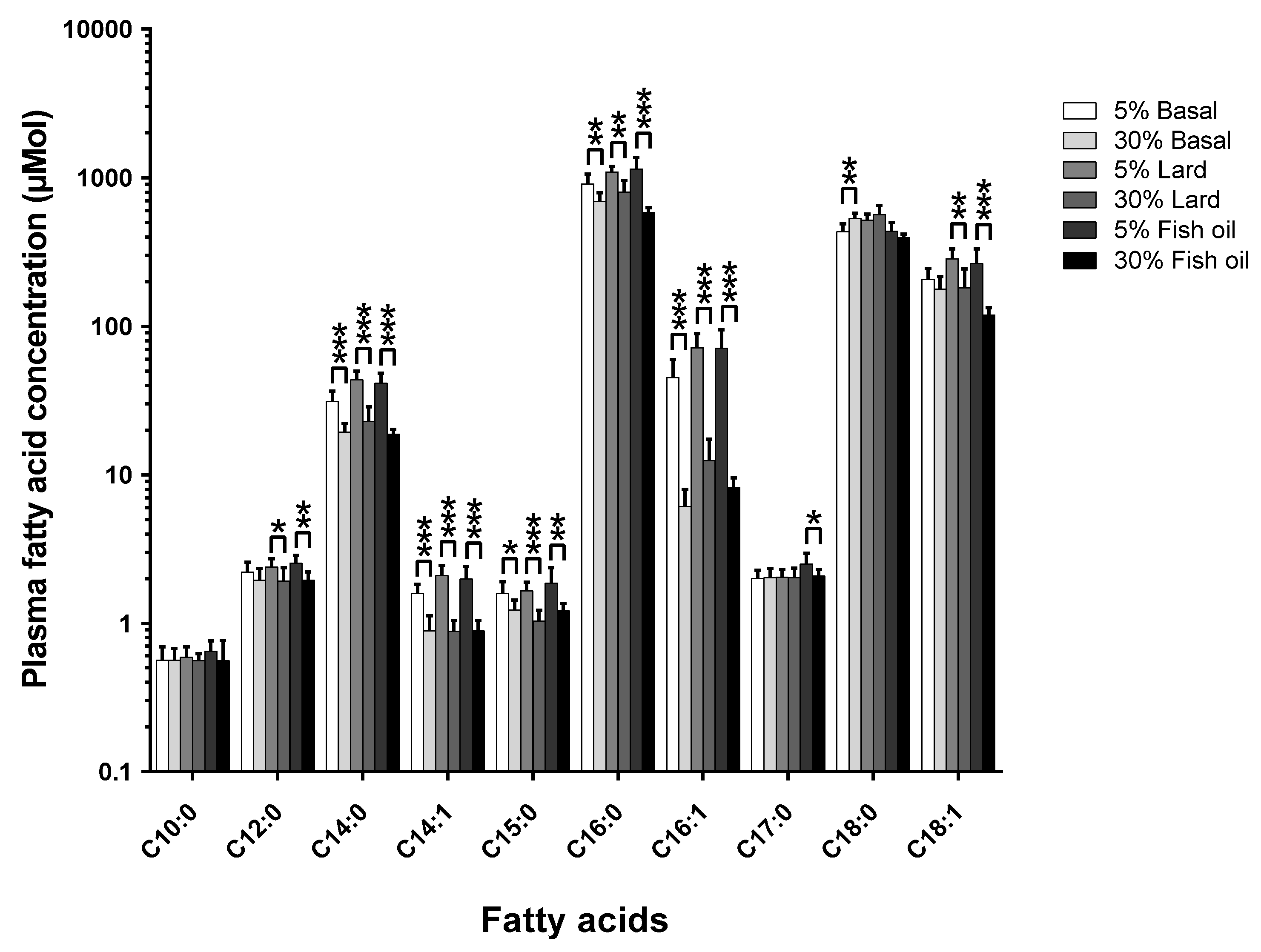 Nutrients 10 01646 g002