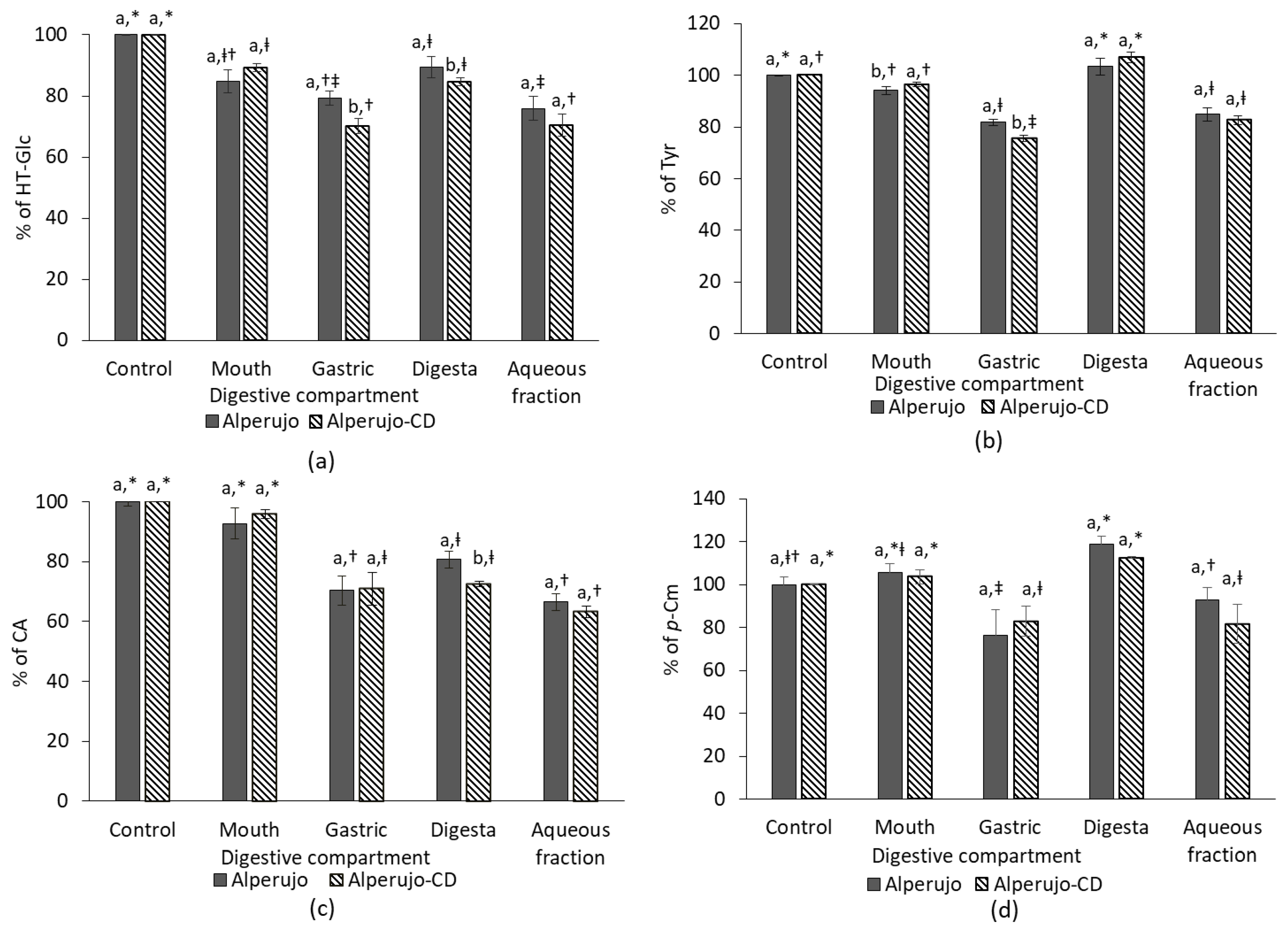 Nutrients 10 01653 g002 Nutrients 10 01653 g002