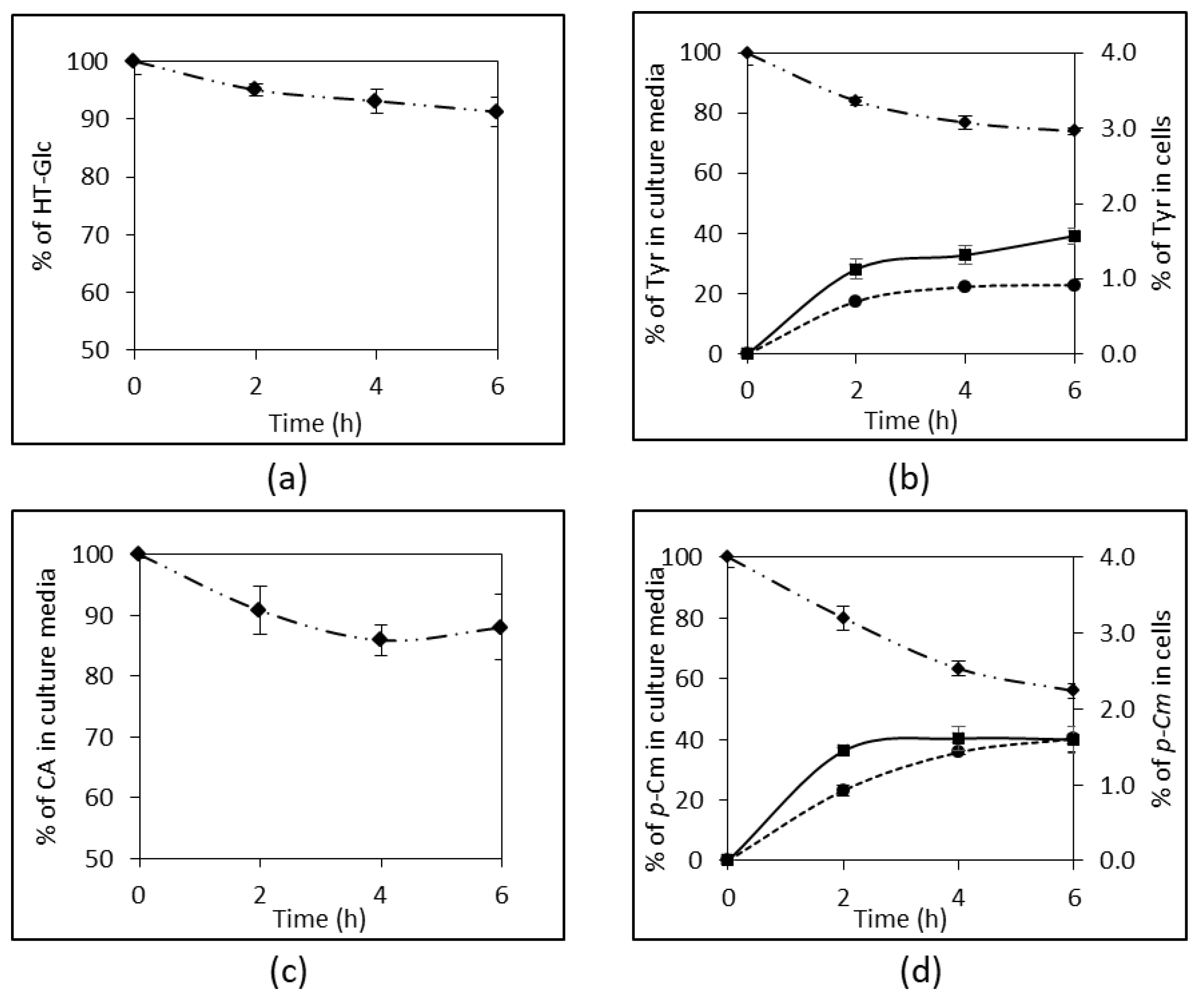 Nutrients 10 01653 g003 Nutrients 10 01653 g003