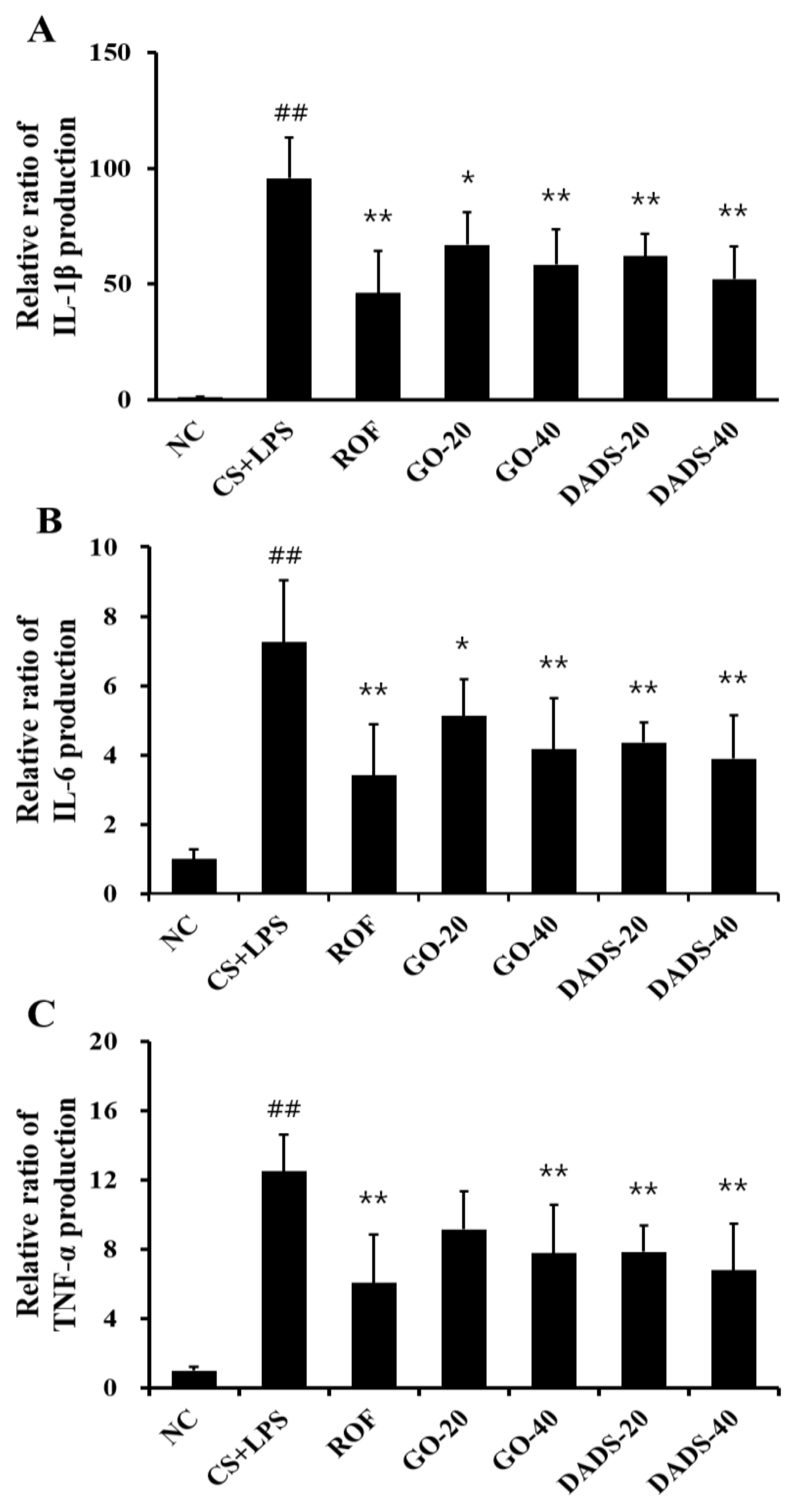 Nutrients 10 01659 g002 Nutrients 10 01659 g002