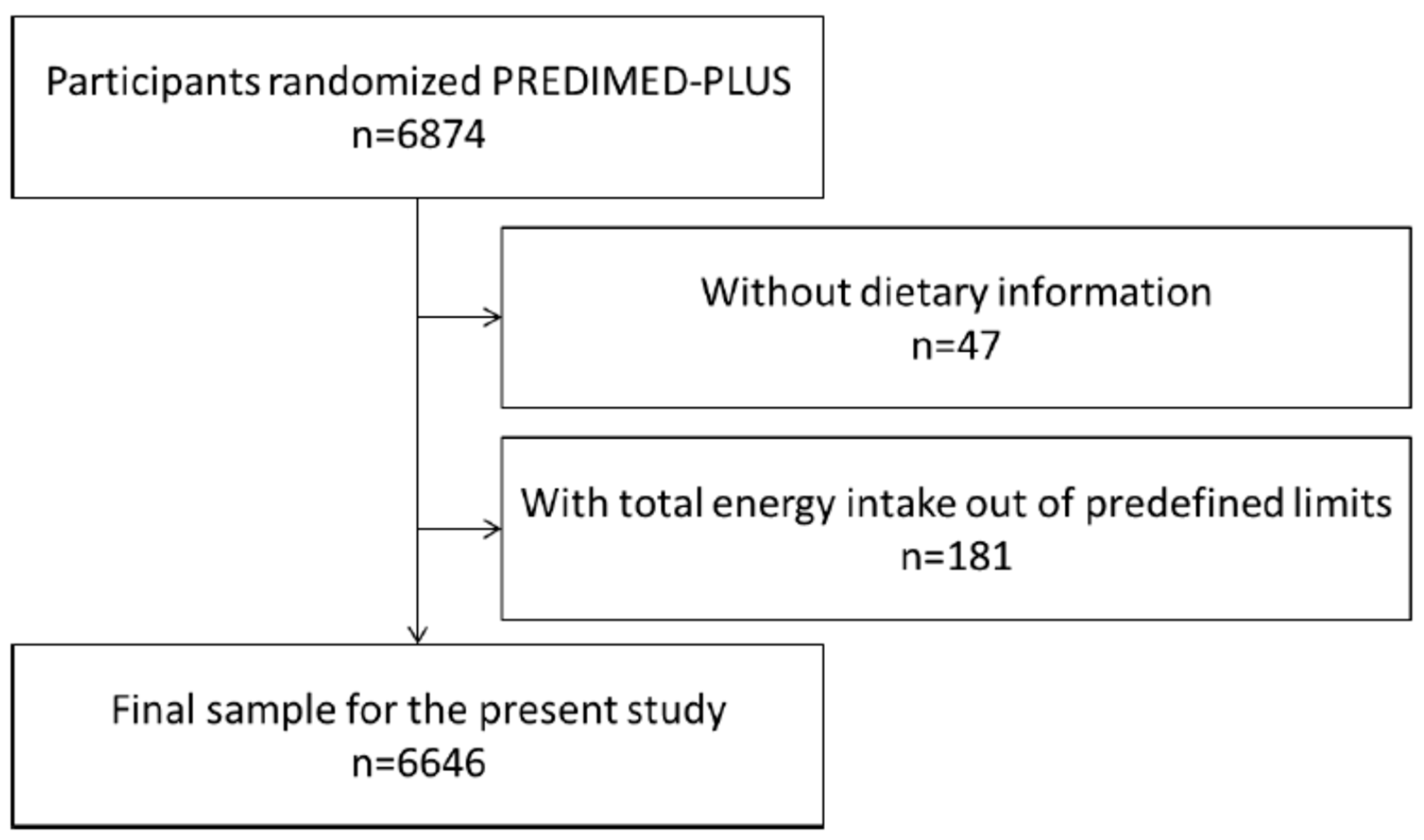 Nutrients 10 01661 g002