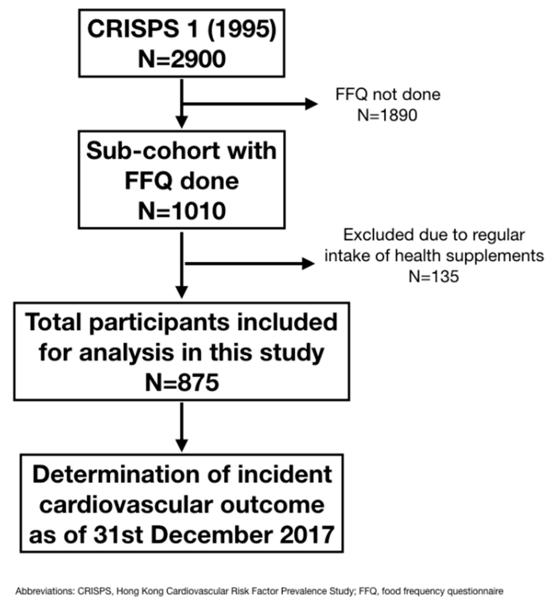 Nutrients 10 01664 g001