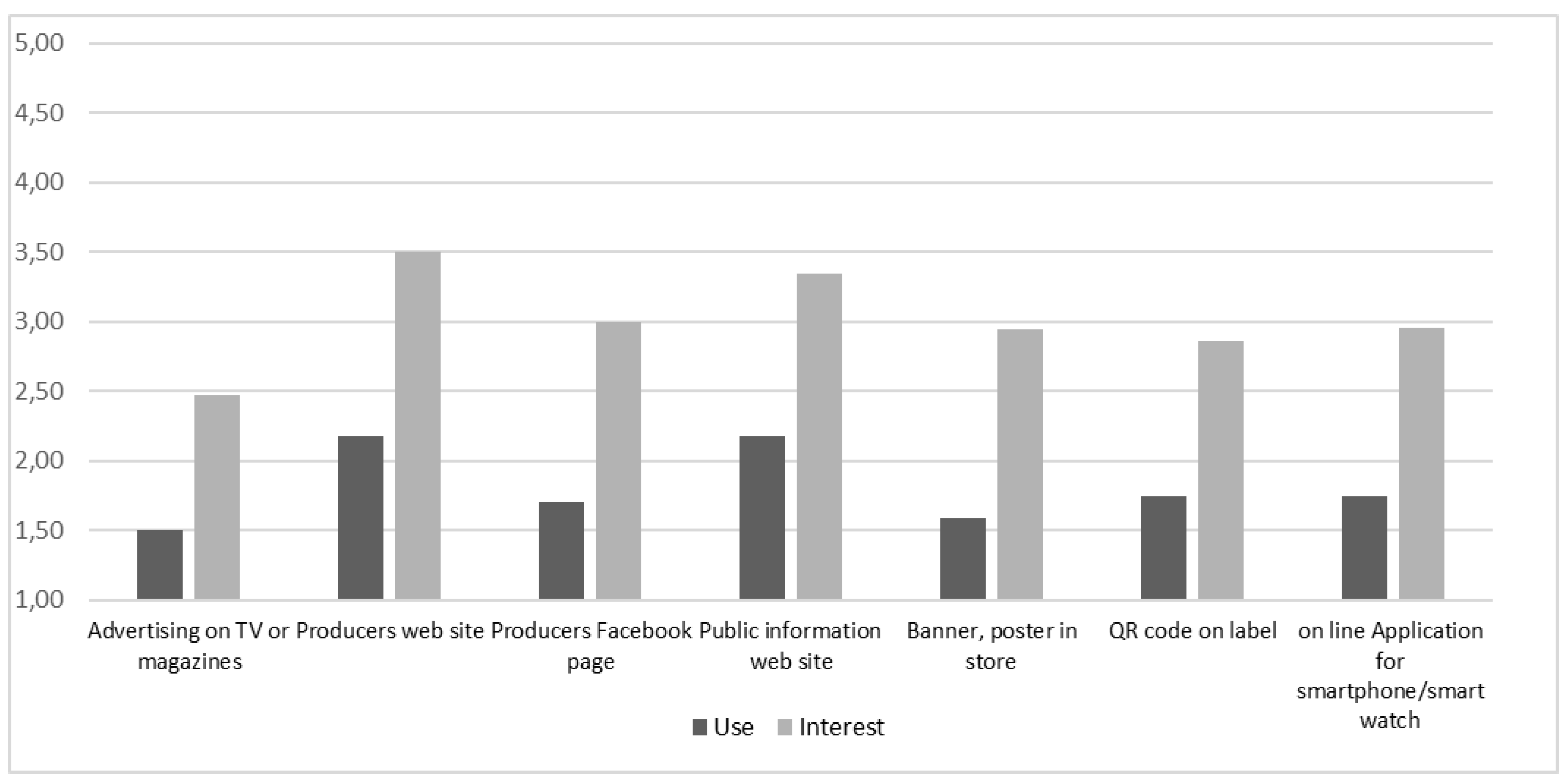 Nutrients 10 01667 g002 Nutrients 10 01667 g002