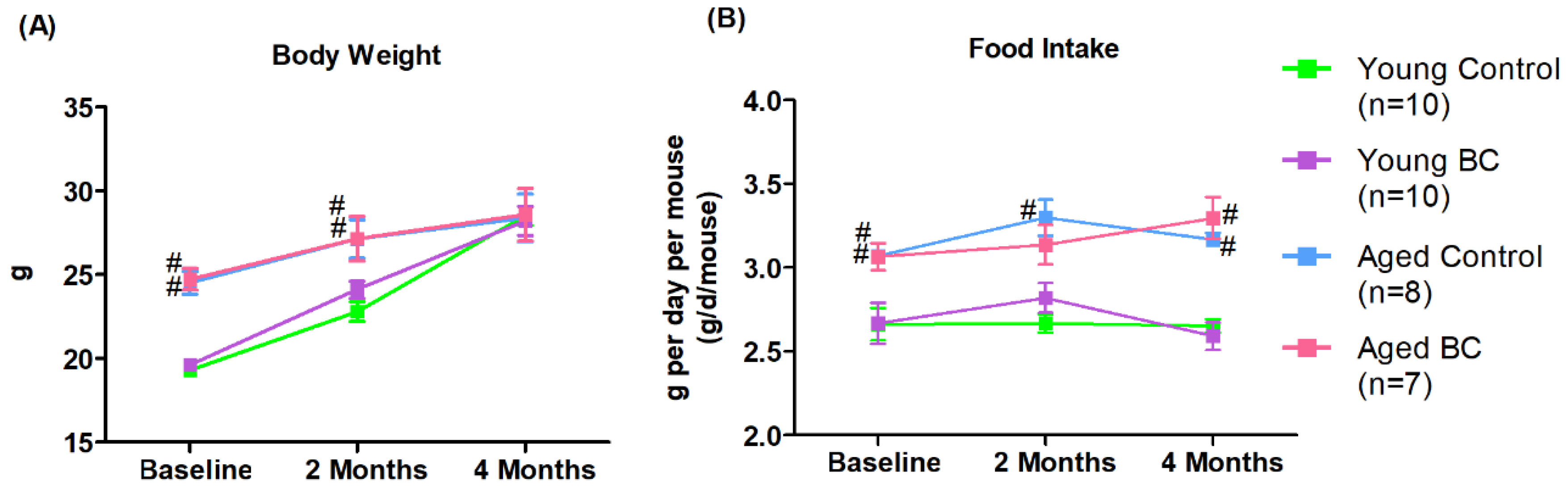 Nutrients 10 01671 g002