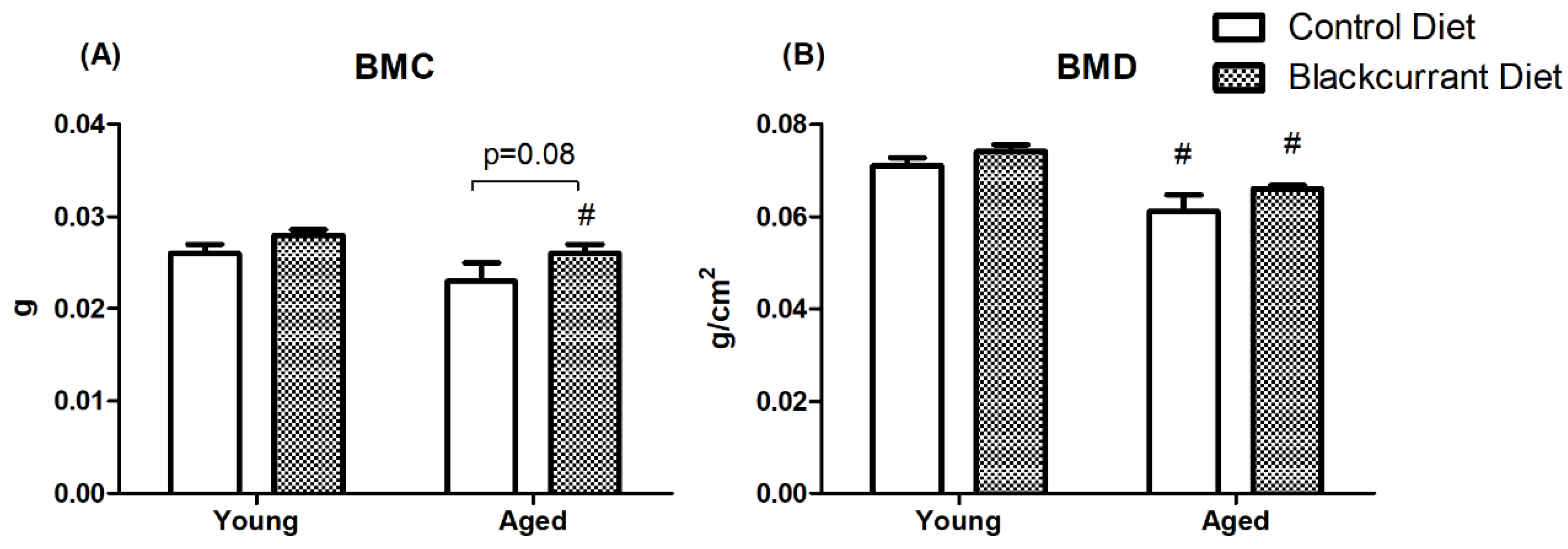 Nutrients 10 01671 g005