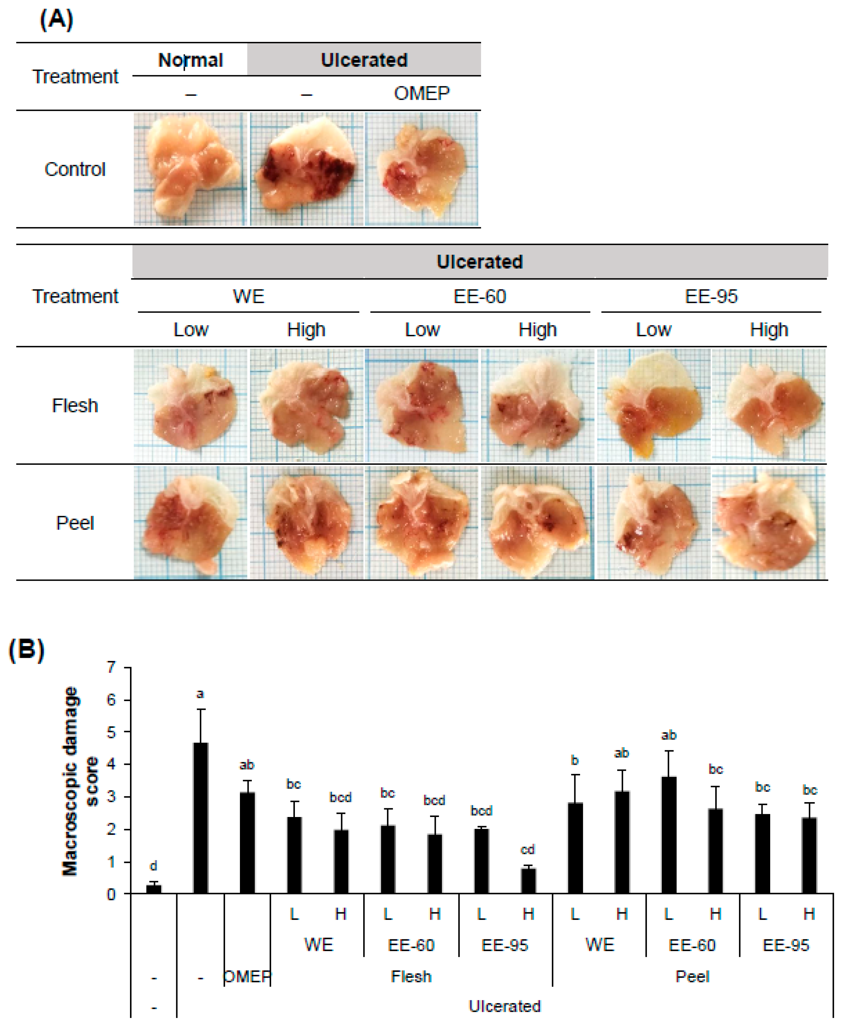 Nutrients Free Full Text Protective Effects Of Dioscorea Batatas Flesh And Peel Extracts Against Ethanol Induced Gastric Ulcer In Mice Html Nutrients Free Full Text Protective Effects Of Dioscorea Batatas Flesh And Peel Extracts Against Ethanol Induced Gastric Ulcer In Mice Html