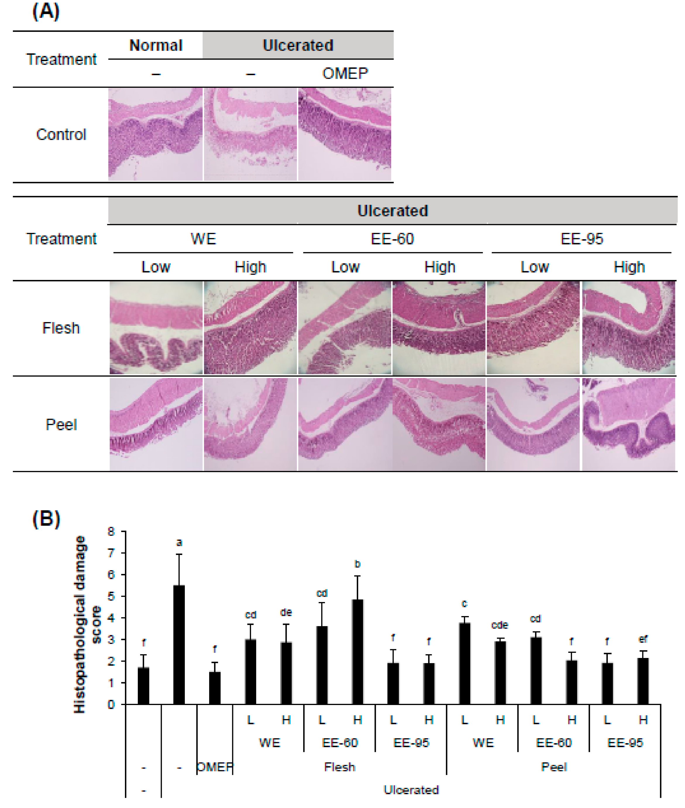 Nutrients 10 01680 g002 Nutrients 10 01680 g002