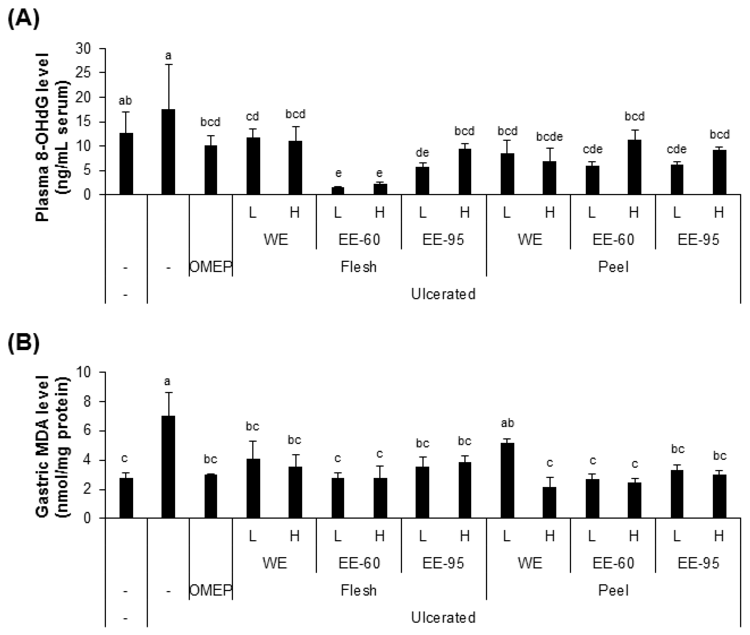 Nutrients 10 01680 g003 Nutrients 10 01680 g003