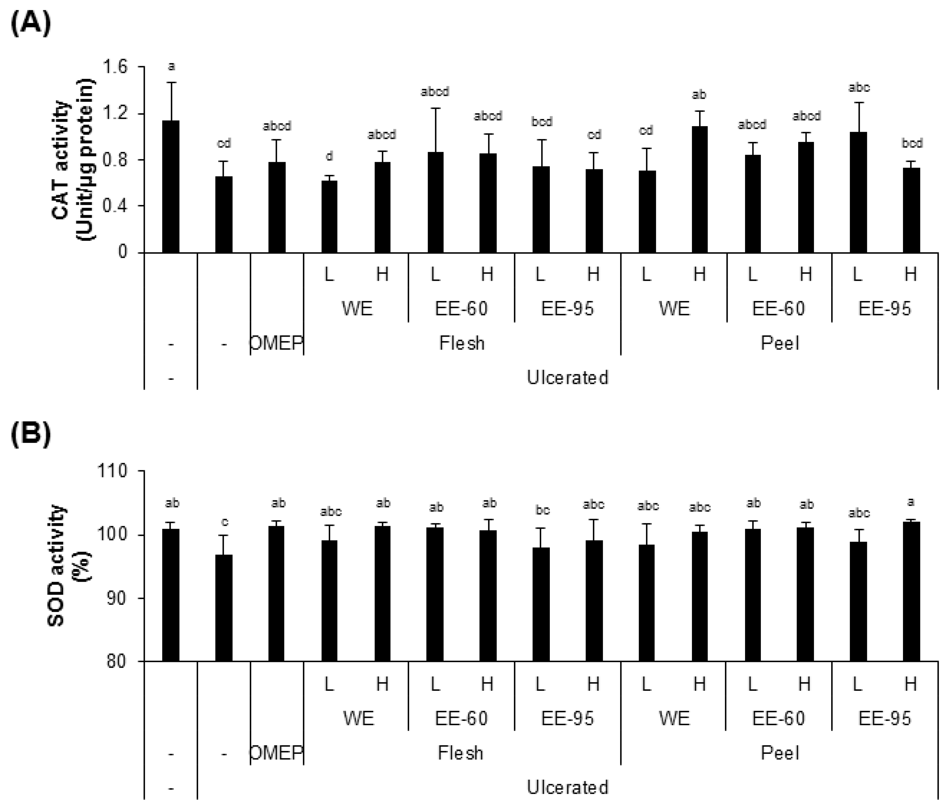 Nutrients 10 01680 g004 Nutrients 10 01680 g004