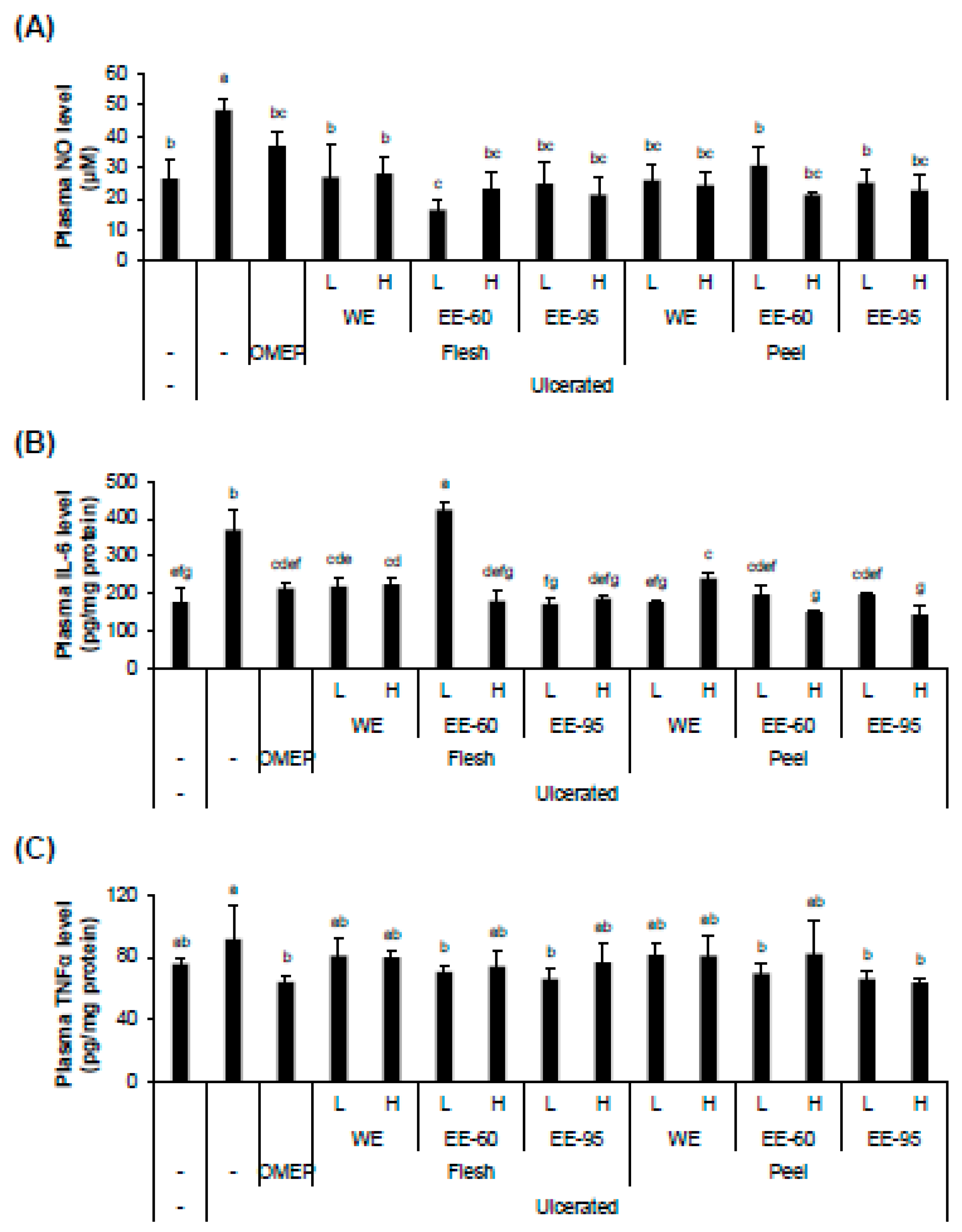 Nutrients 10 01680 g005 Nutrients 10 01680 g005