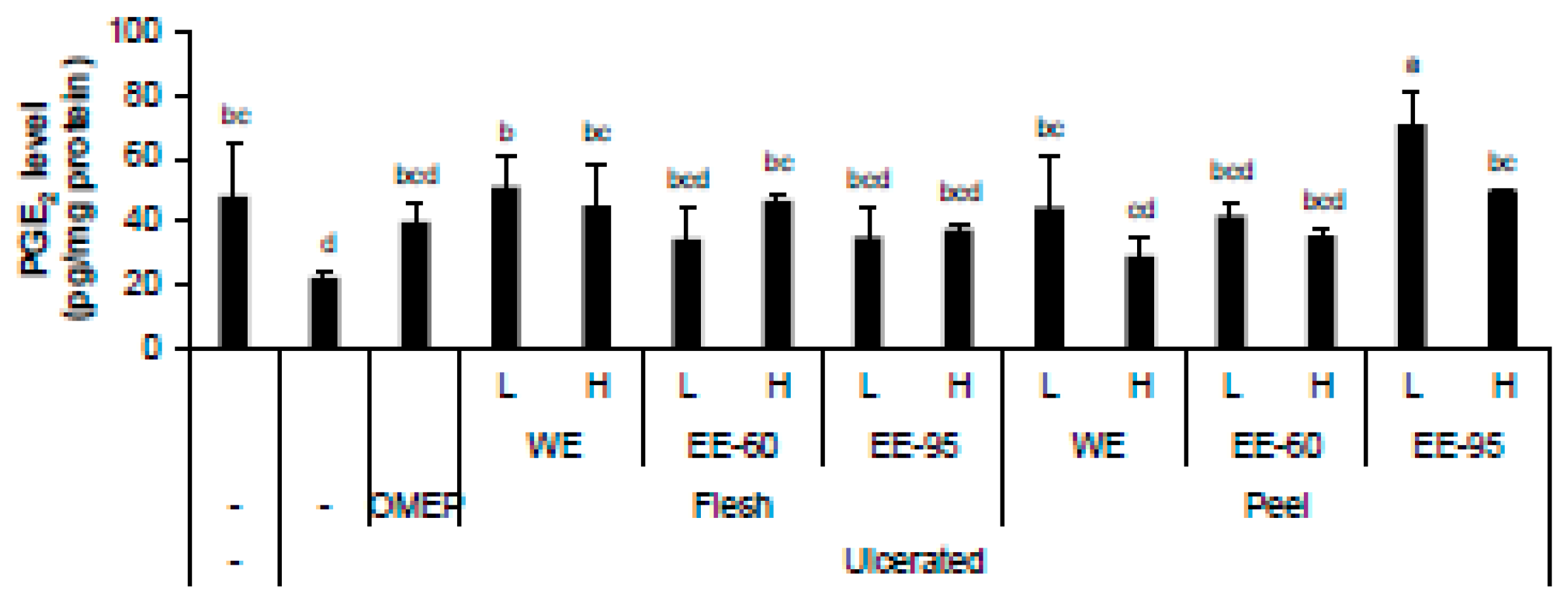 Nutrients 10 01680 g007 Nutrients 10 01680 g007