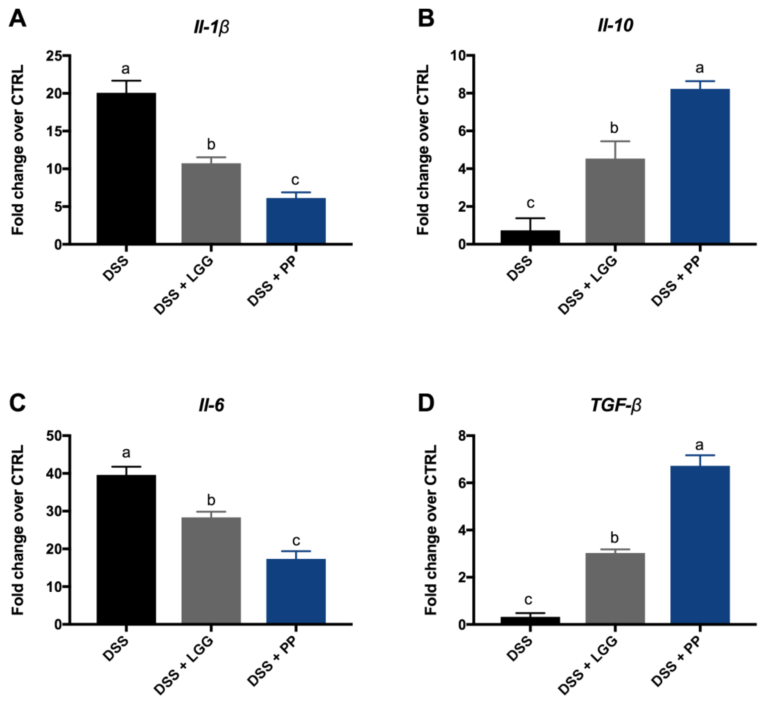 Nutrients 10 01684 g008 Nutrients 10 01684 g008
