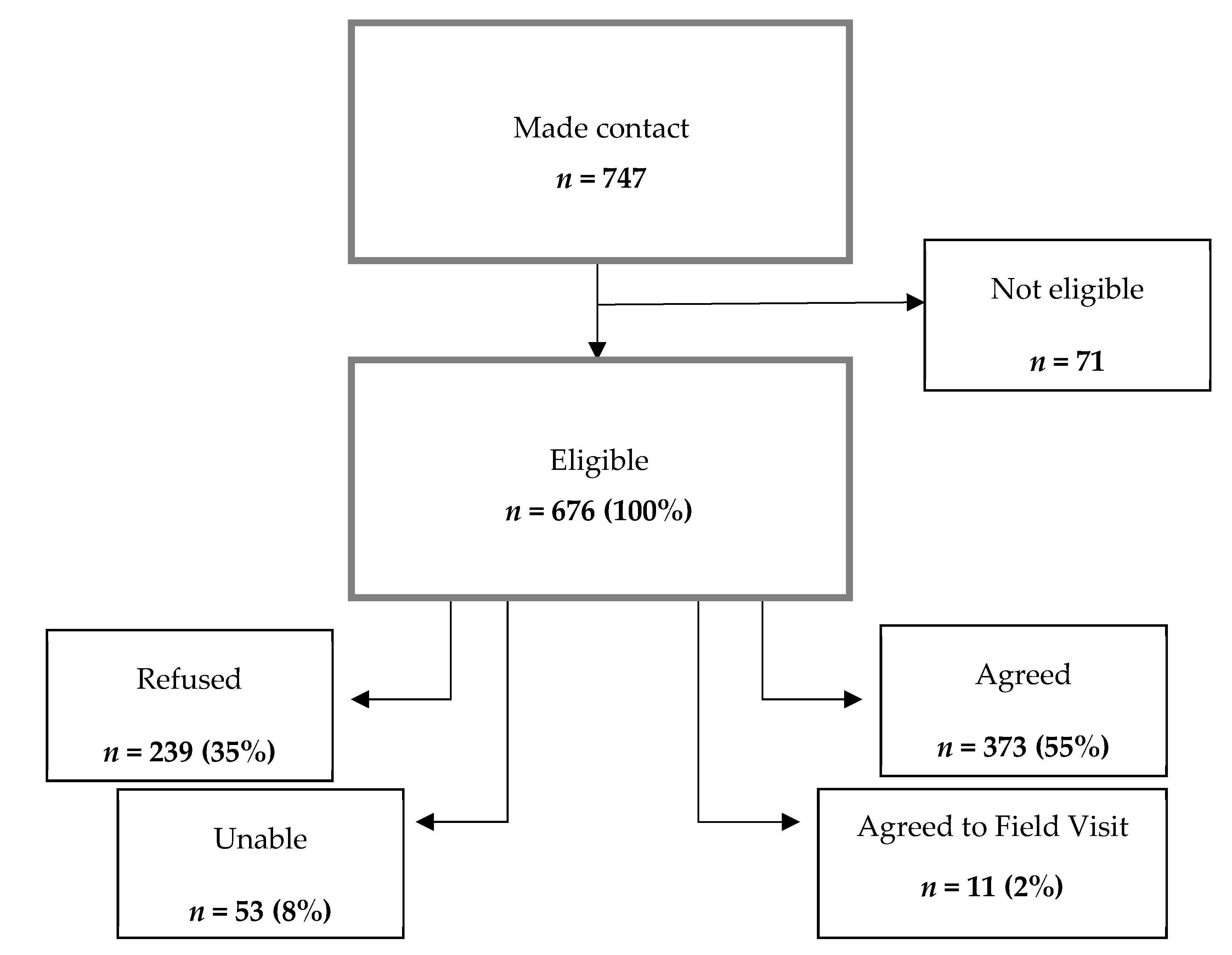 Nutrients 10 01690 g001