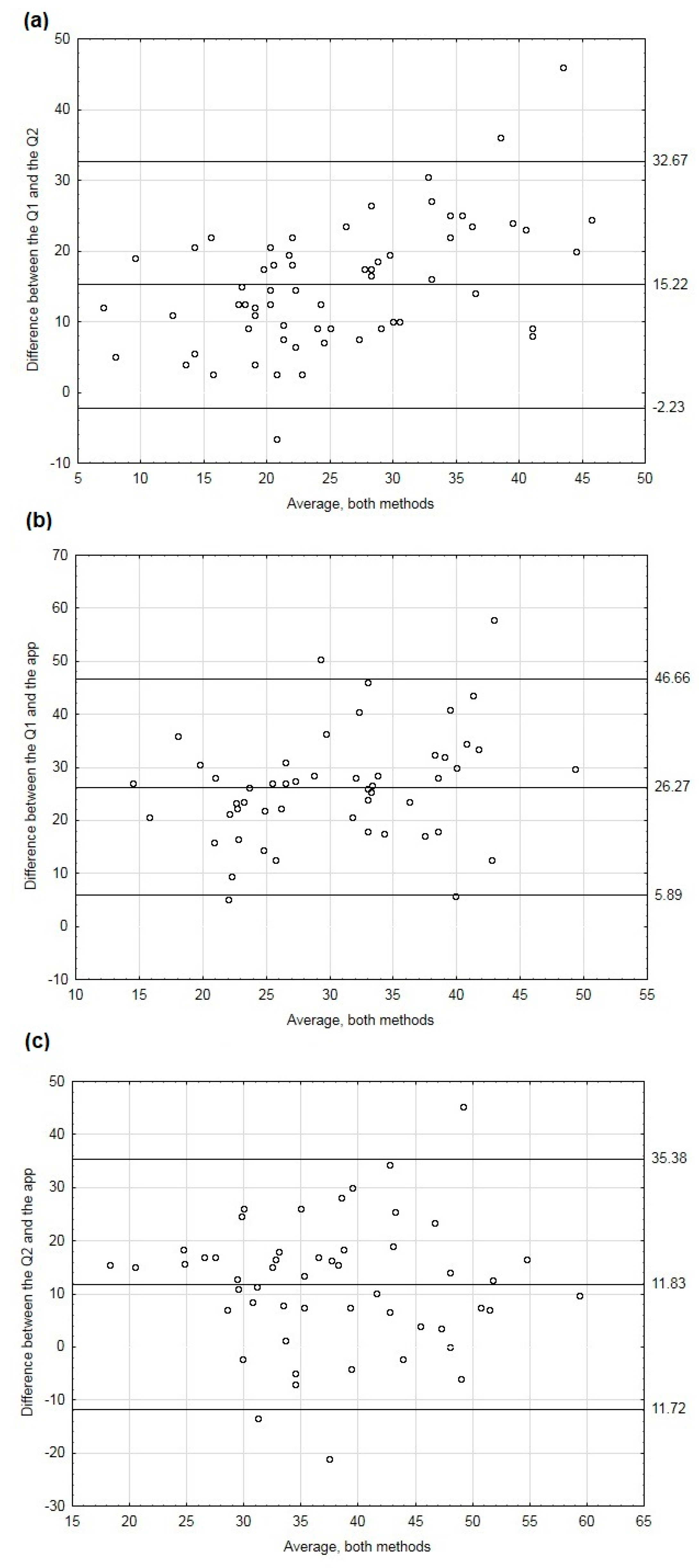 Nutrients 10 01692 g001