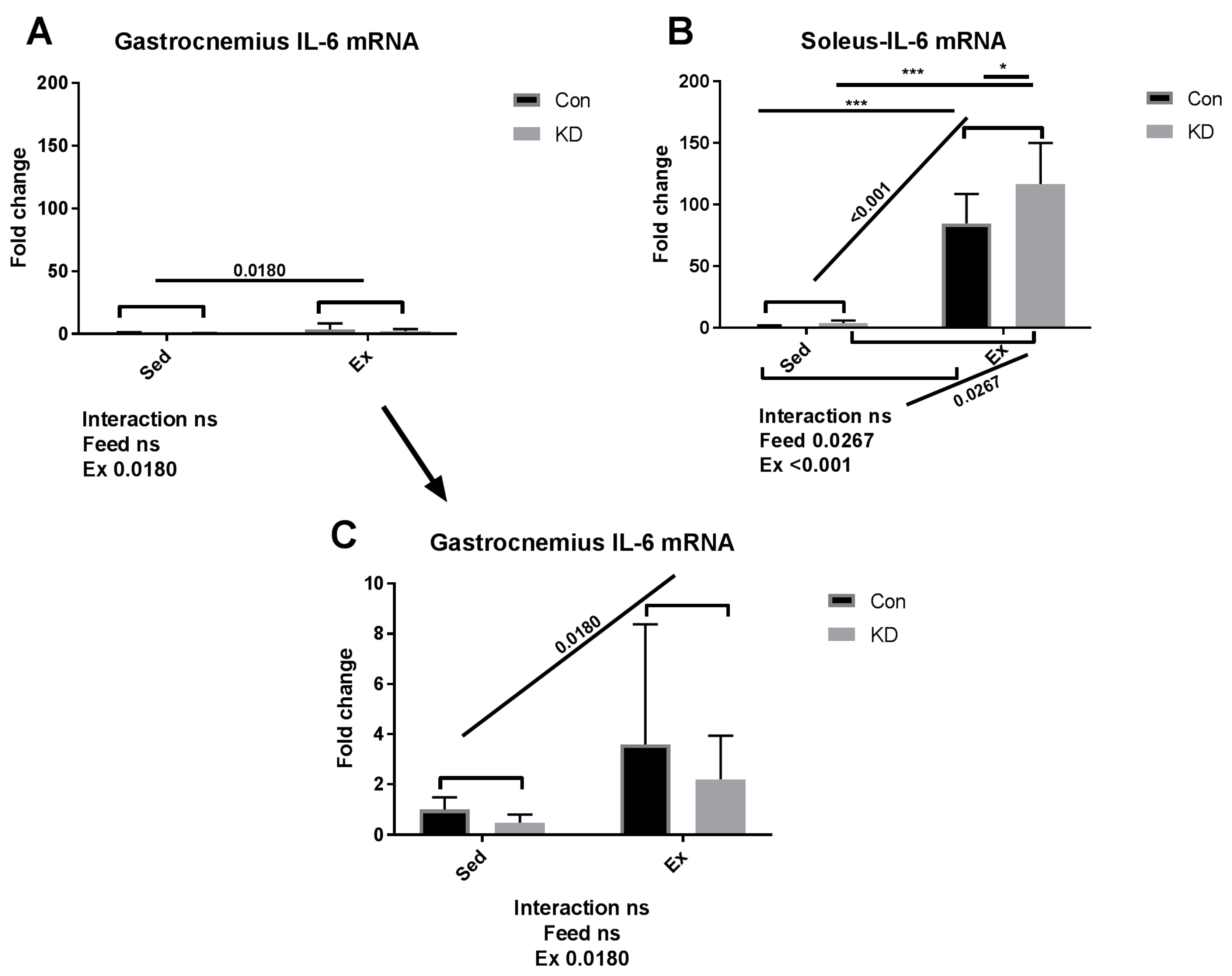 Nutrients 10 01696 g001 Nutrients 10 01696 g001
