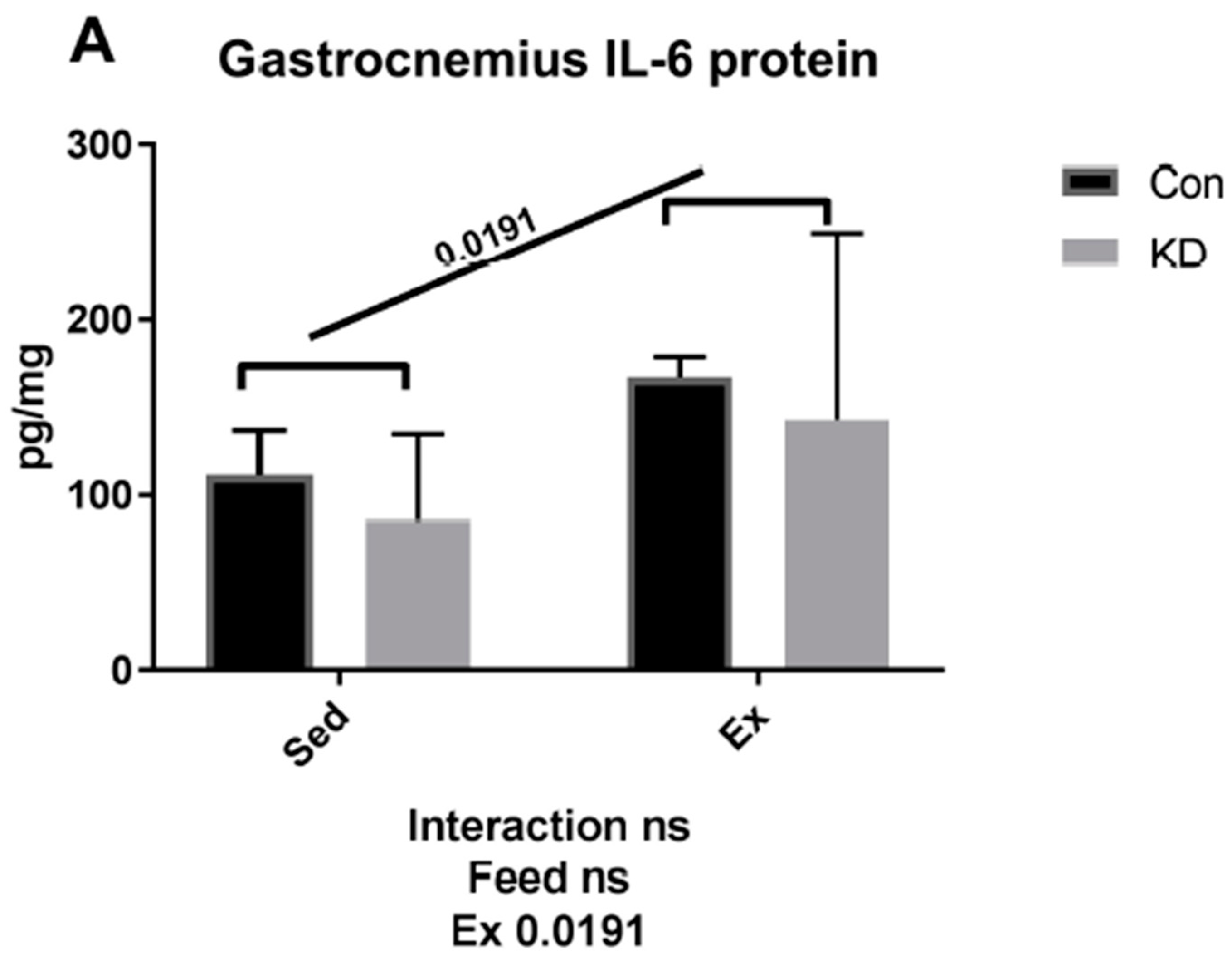 Nutrients 10 01696 g002a Nutrients 10 01696 g002a