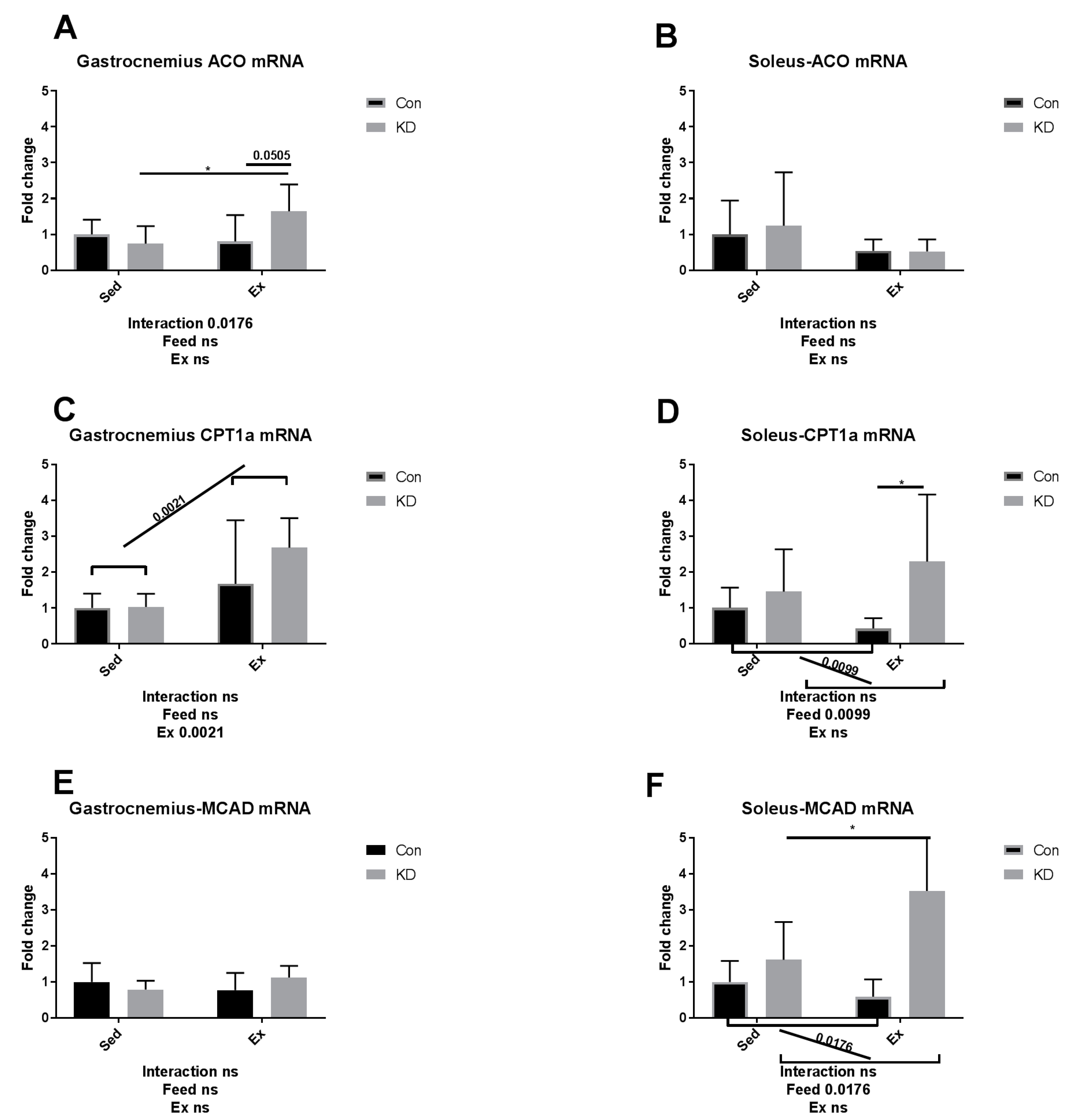Nutrients 10 01696 g007a Nutrients 10 01696 g007a