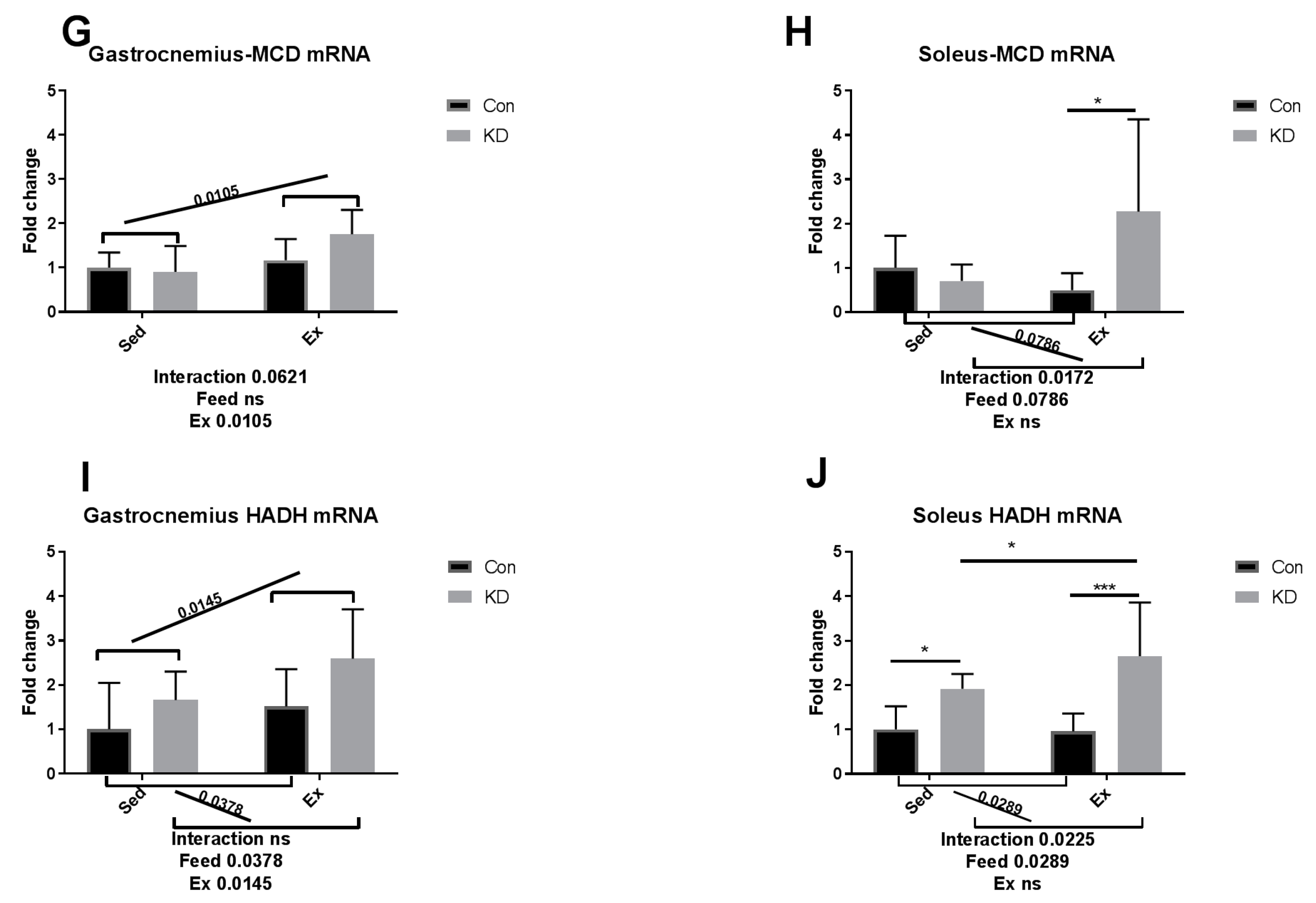 Nutrients 10 01696 g007b Nutrients 10 01696 g007b