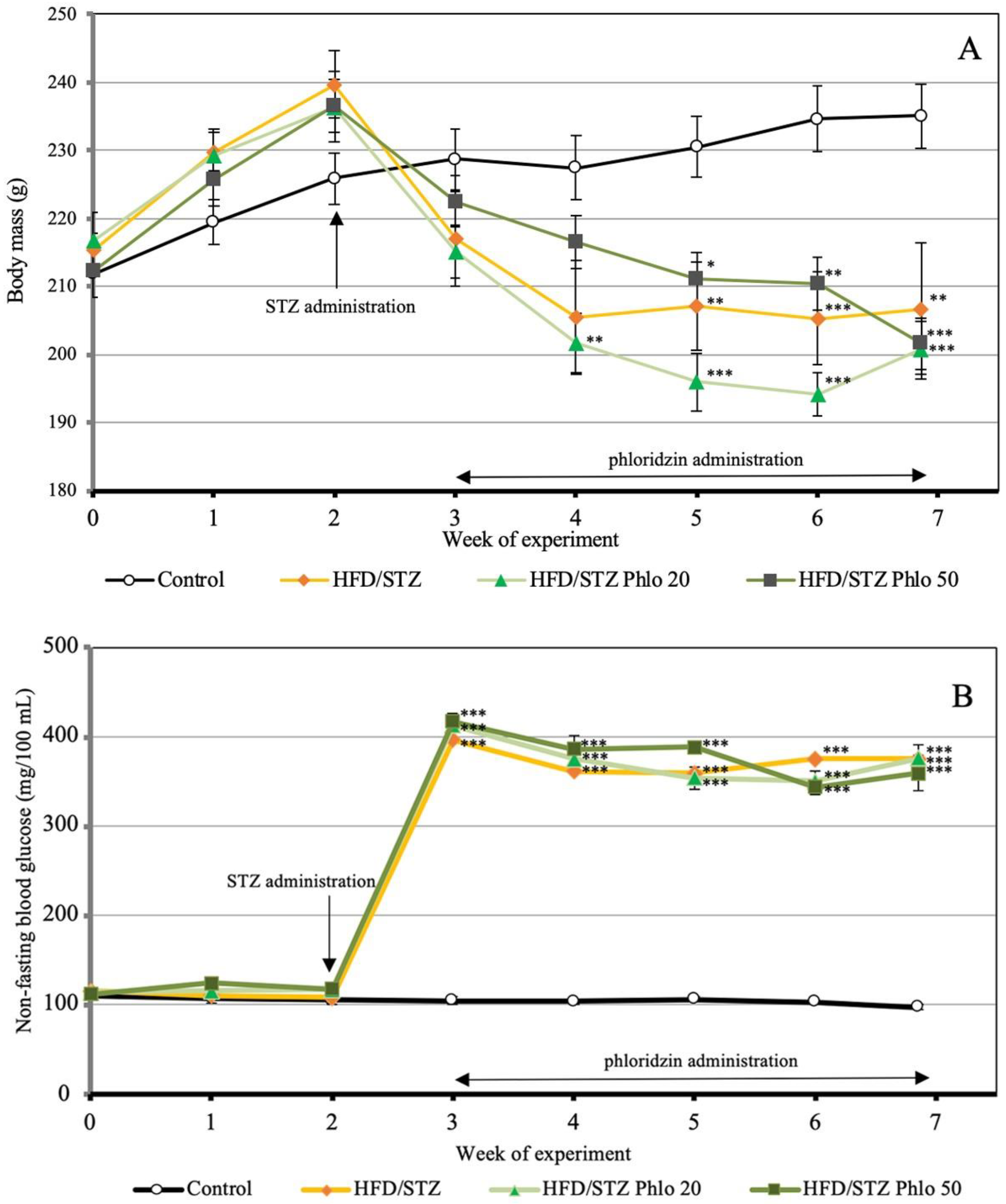 Nutrients 10 01701 g001